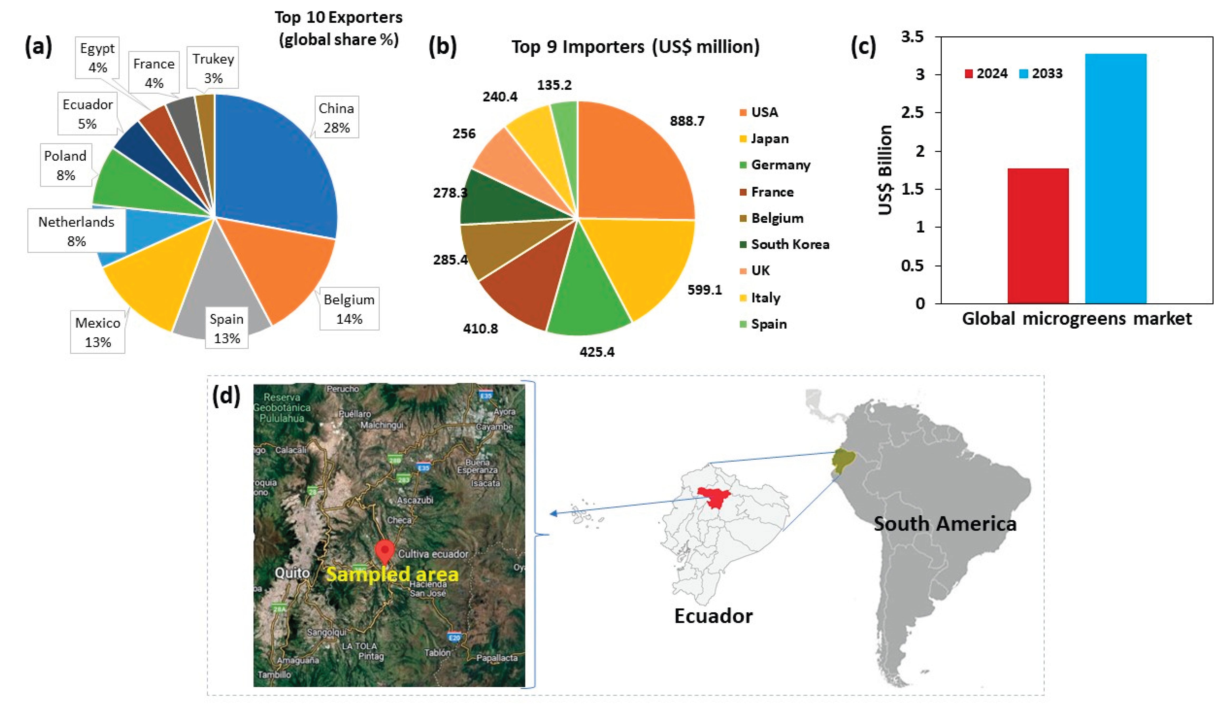 Preprints 181688 g001