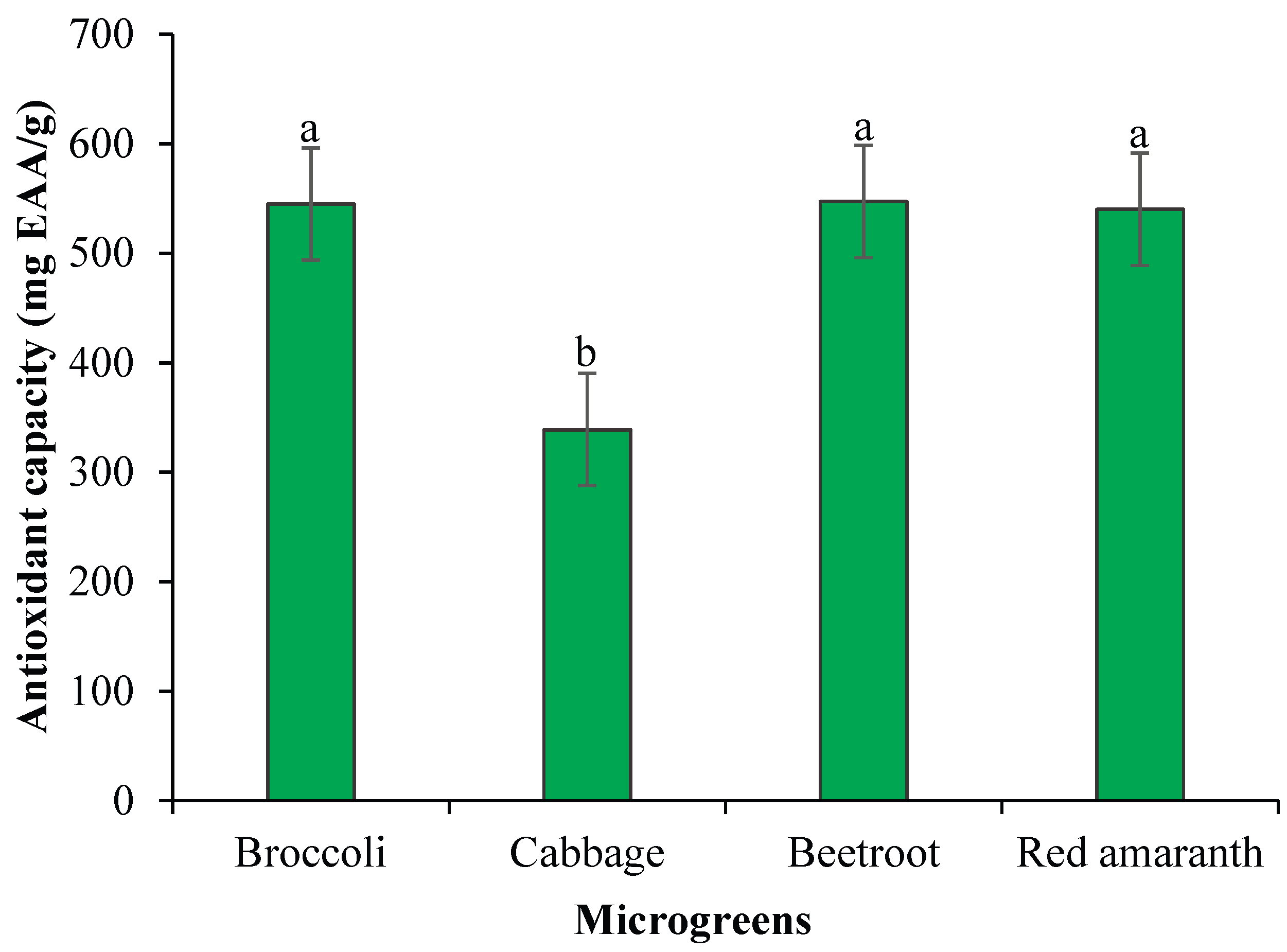 Preprints 181688 g002