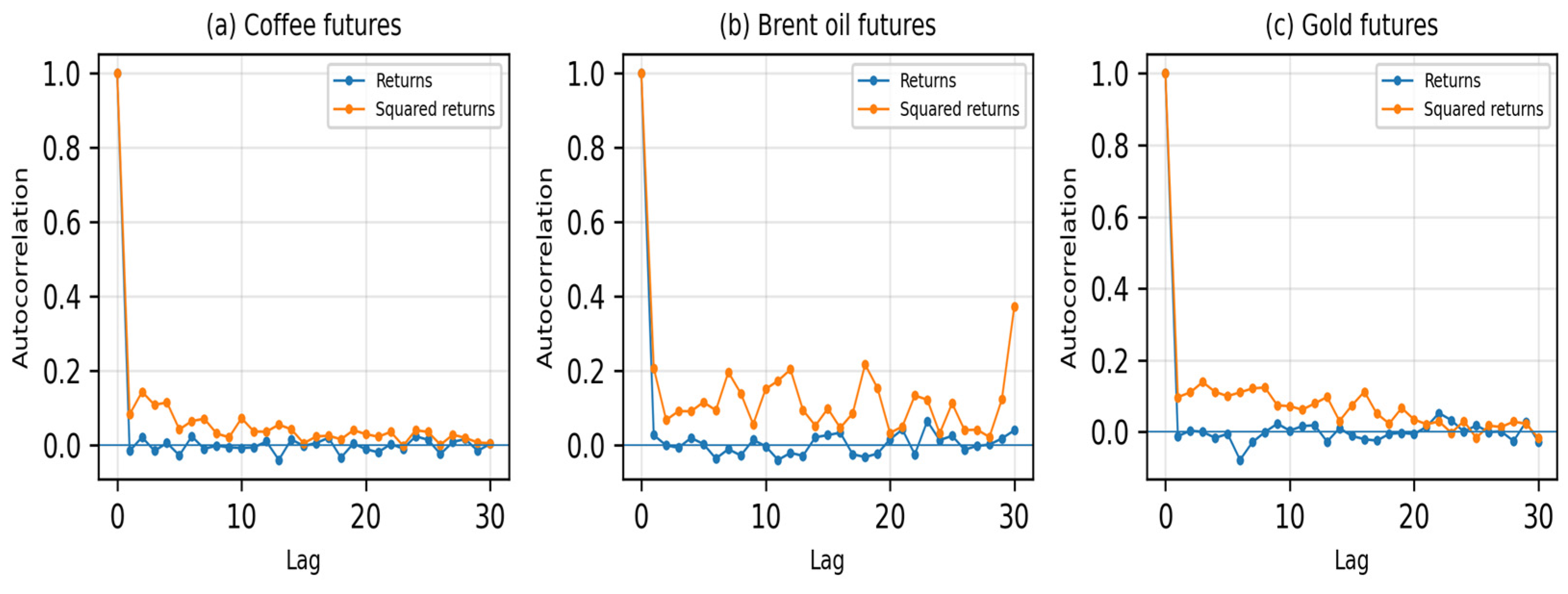 Preprints 232339 g005 Preprints 232339 g005
