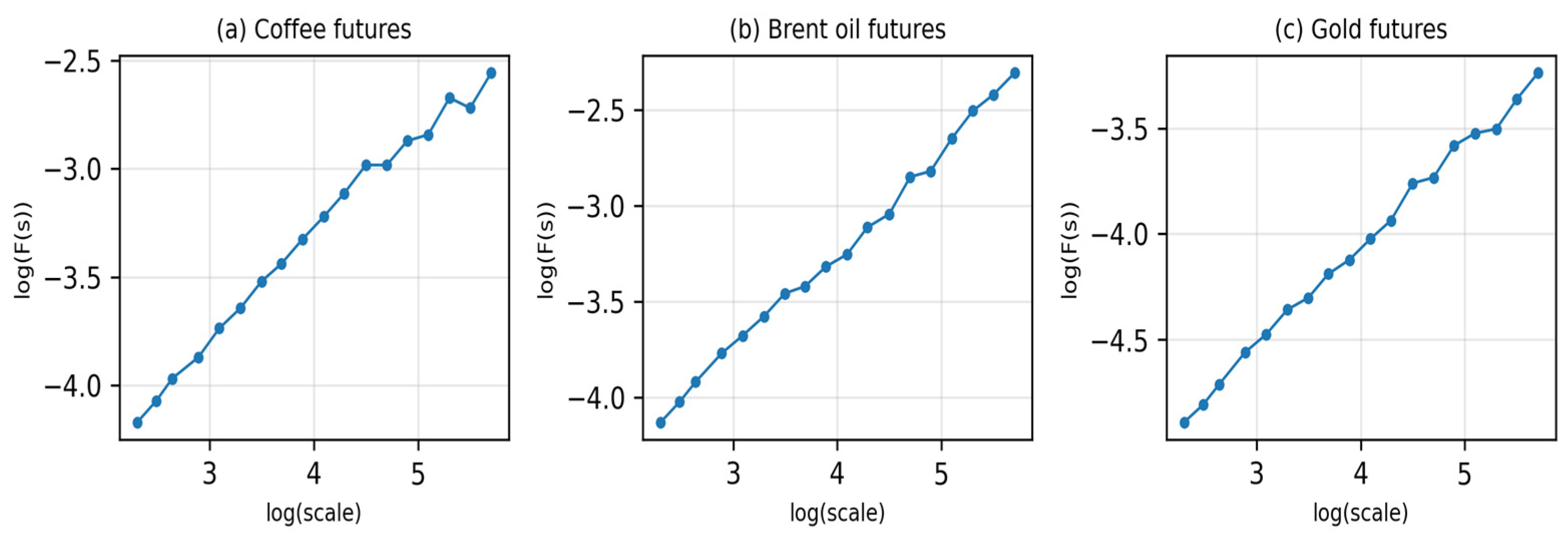 Preprints 232339 g006 Preprints 232339 g006