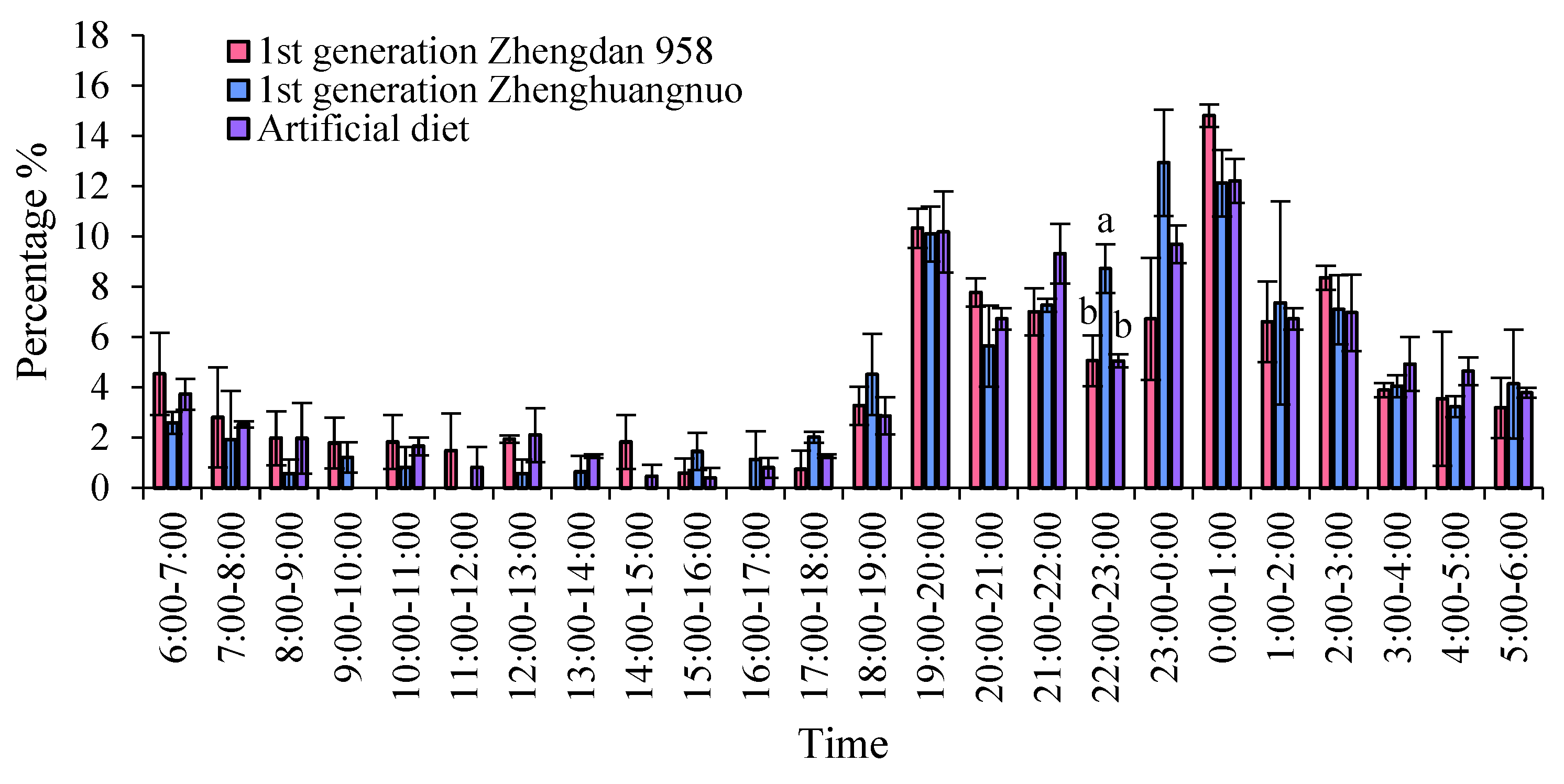 Preprints 155695 g002