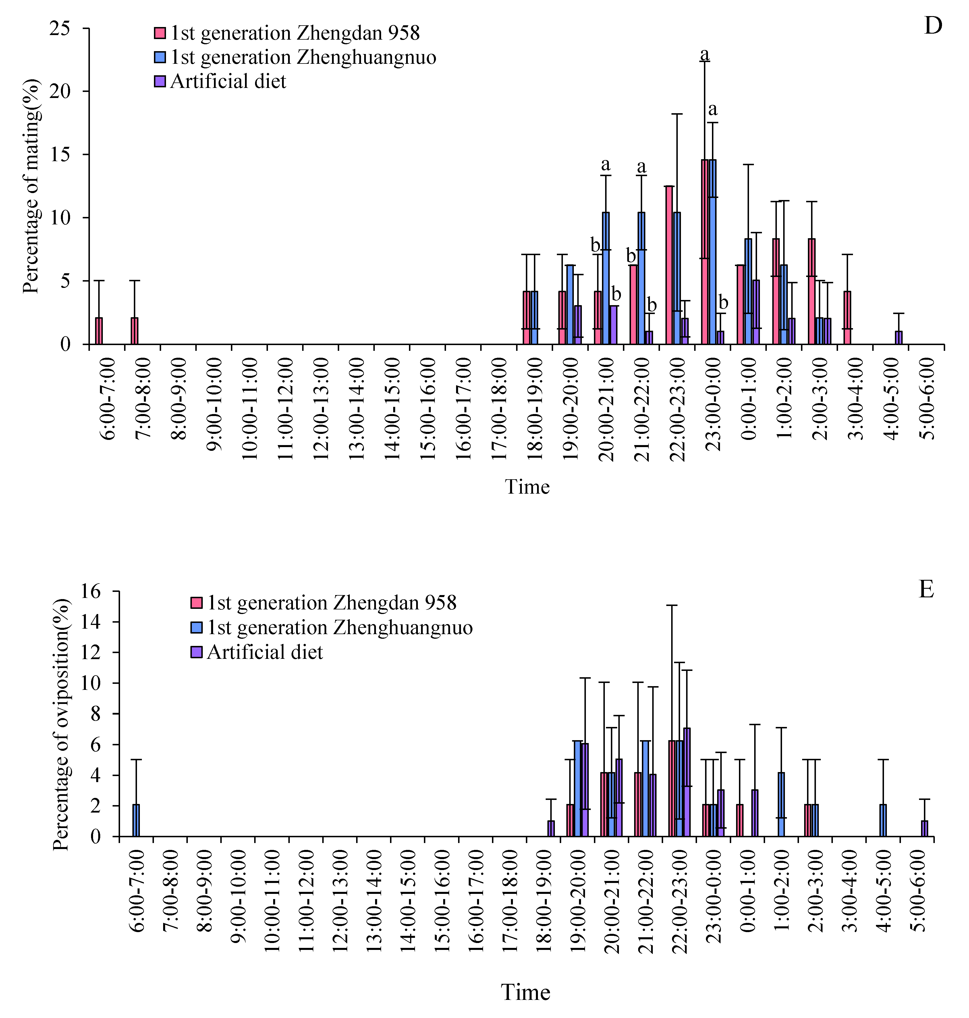 Preprints 155695 g003b