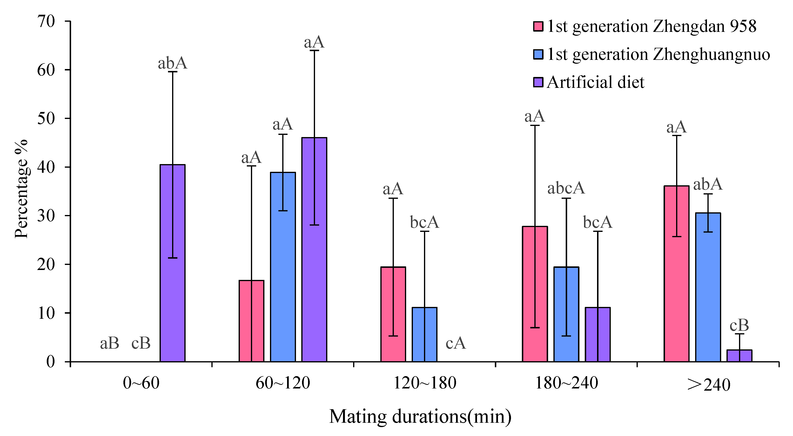 Preprints 155695 g004