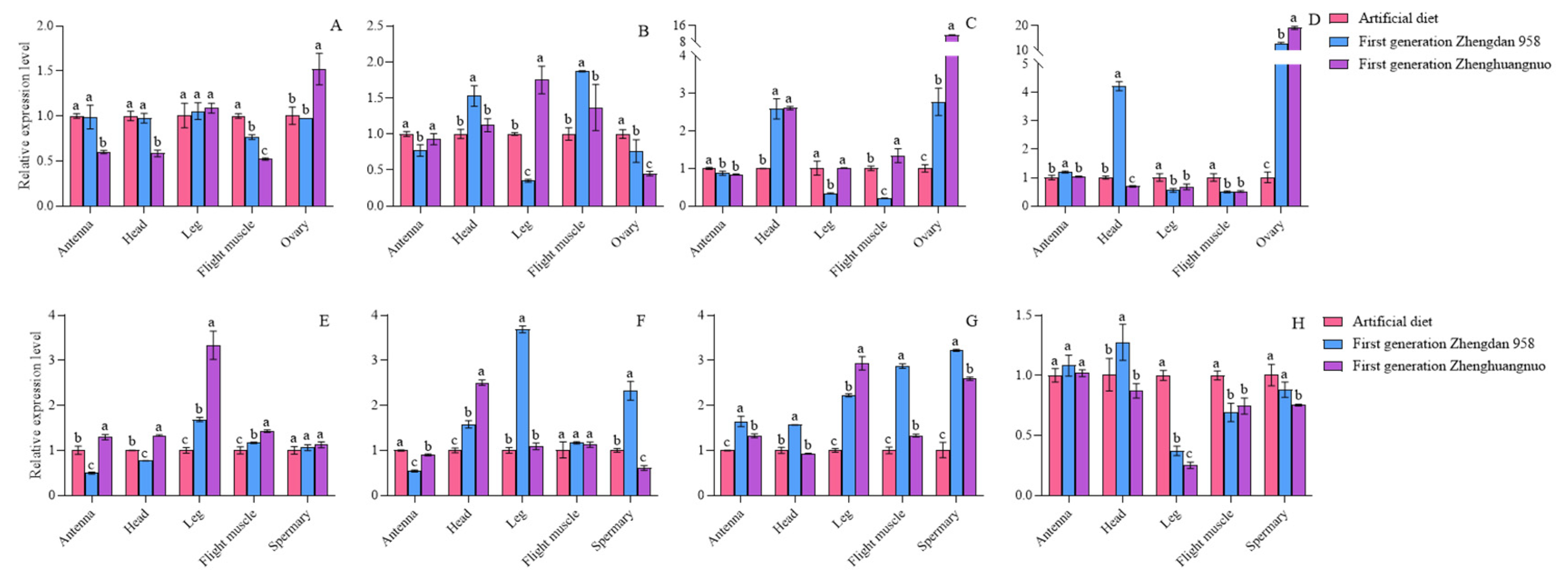 Preprints 155695 g005