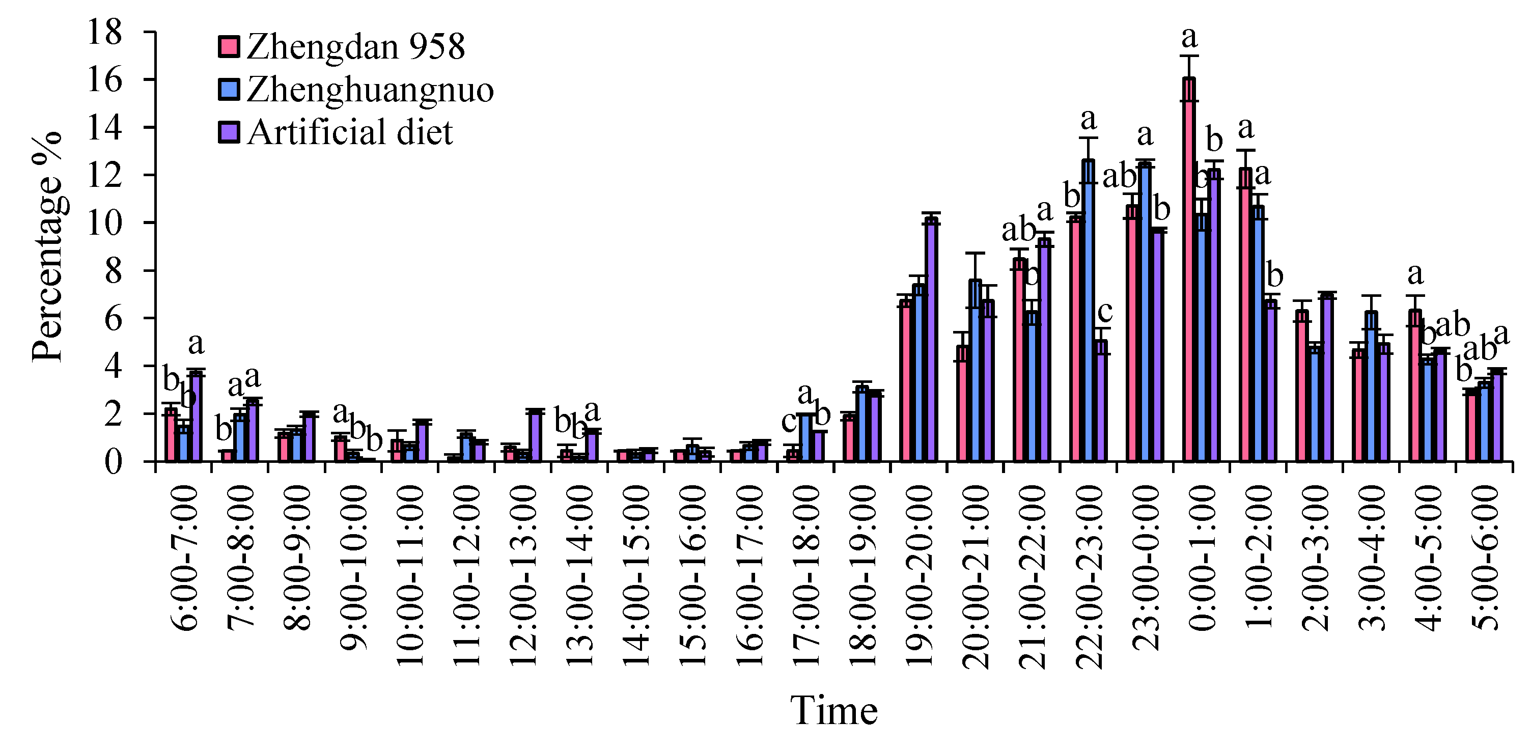 Preprints 155695 g006
