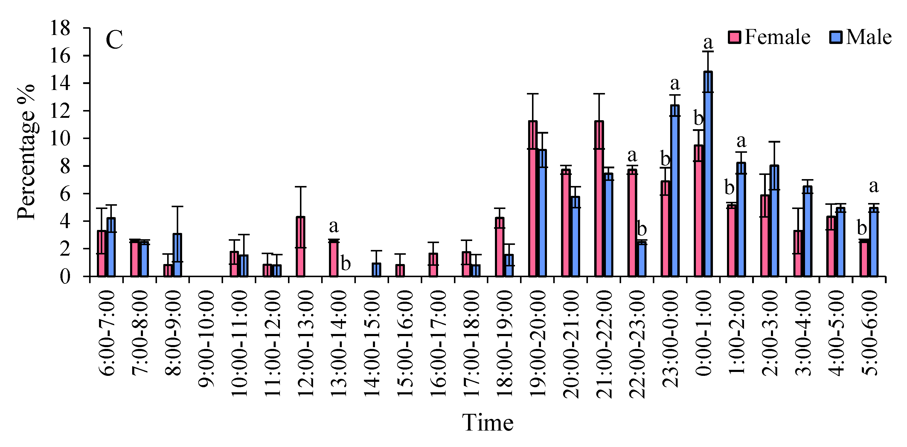 Preprints 155695 g007b