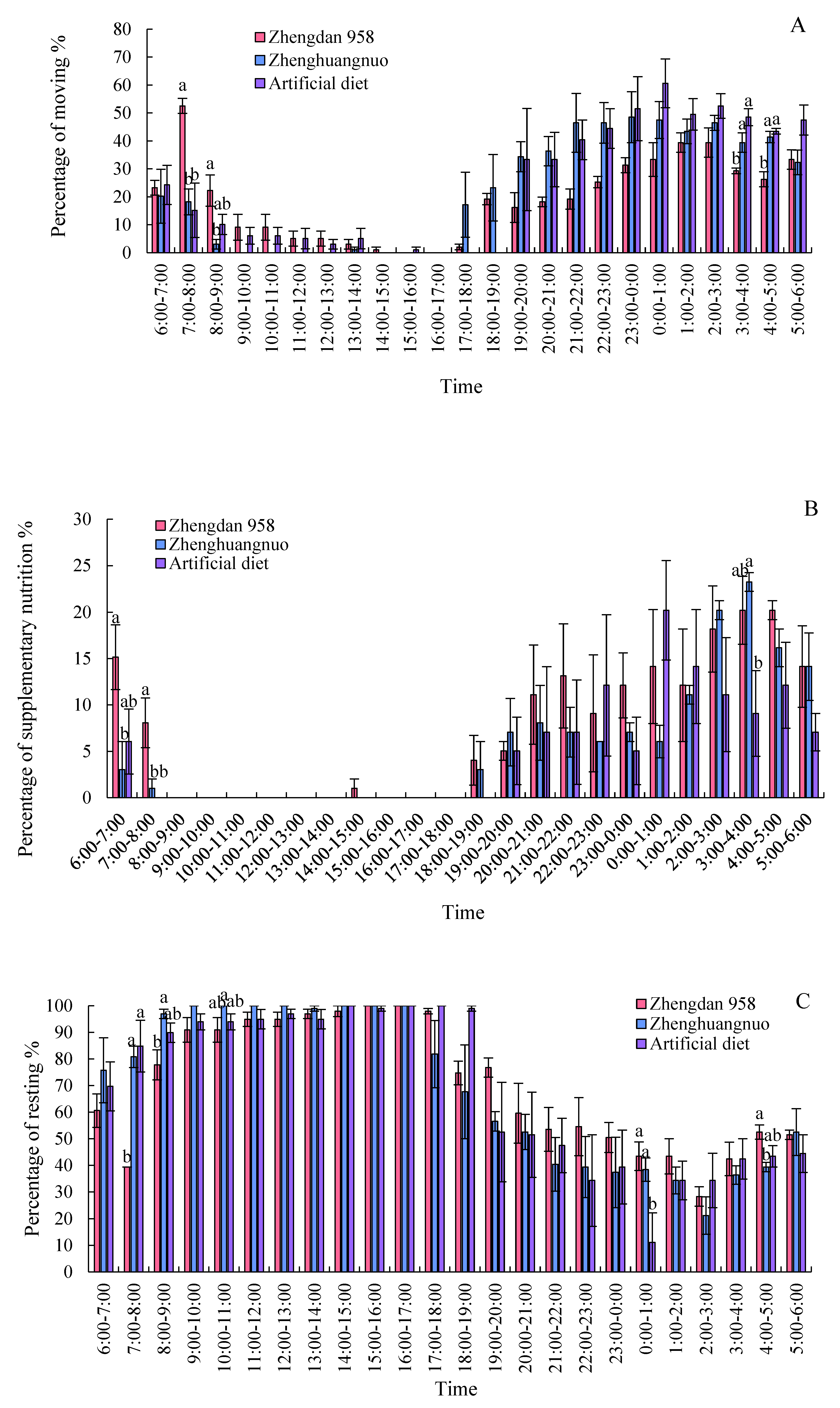 Preprints 155695 g008a
