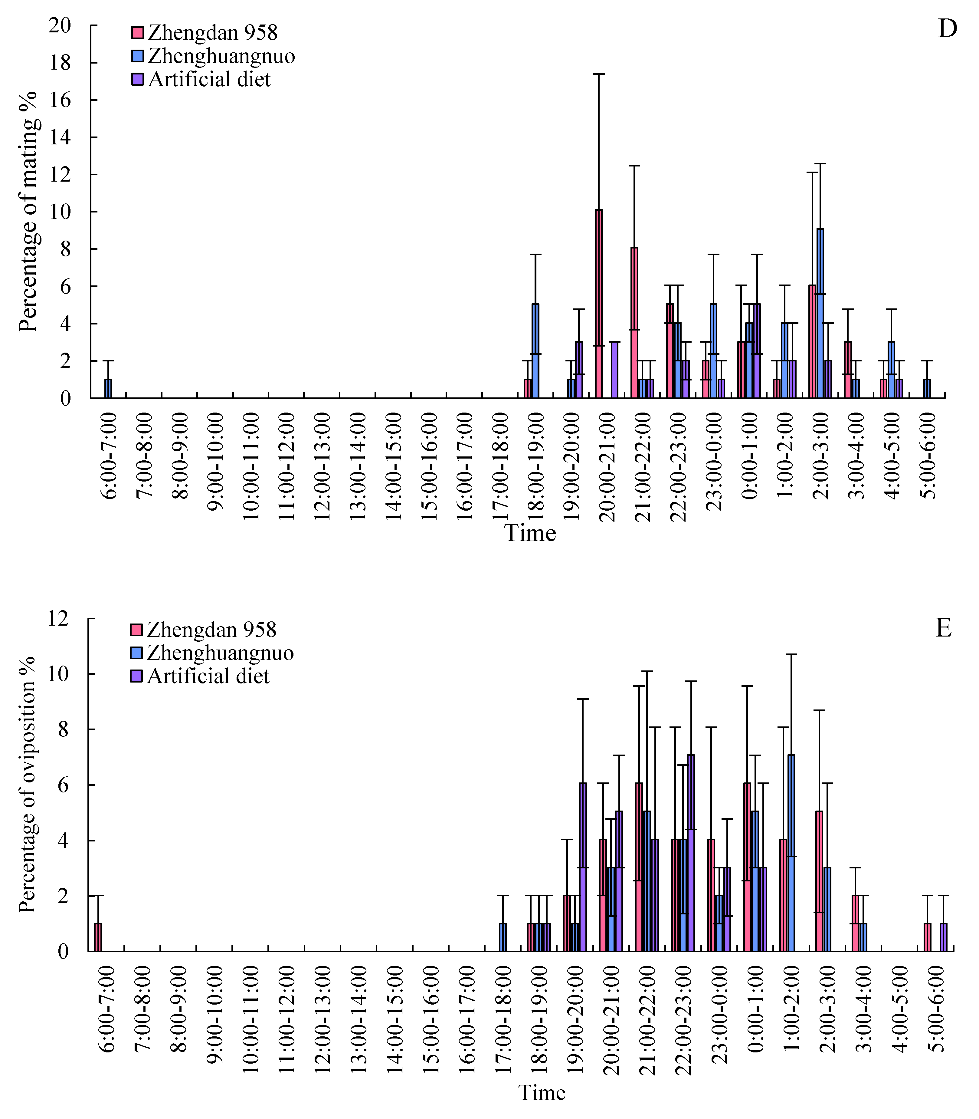 Preprints 155695 g008b