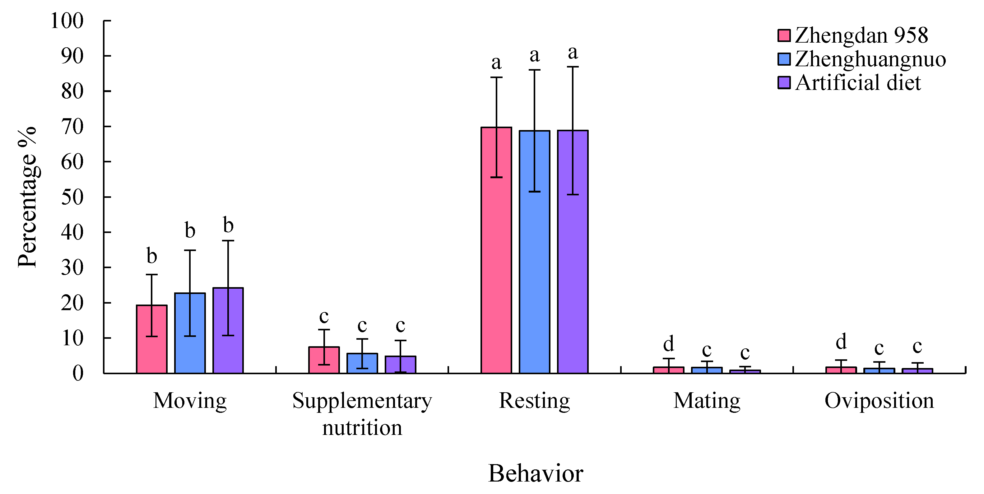 Preprints 155695 g010