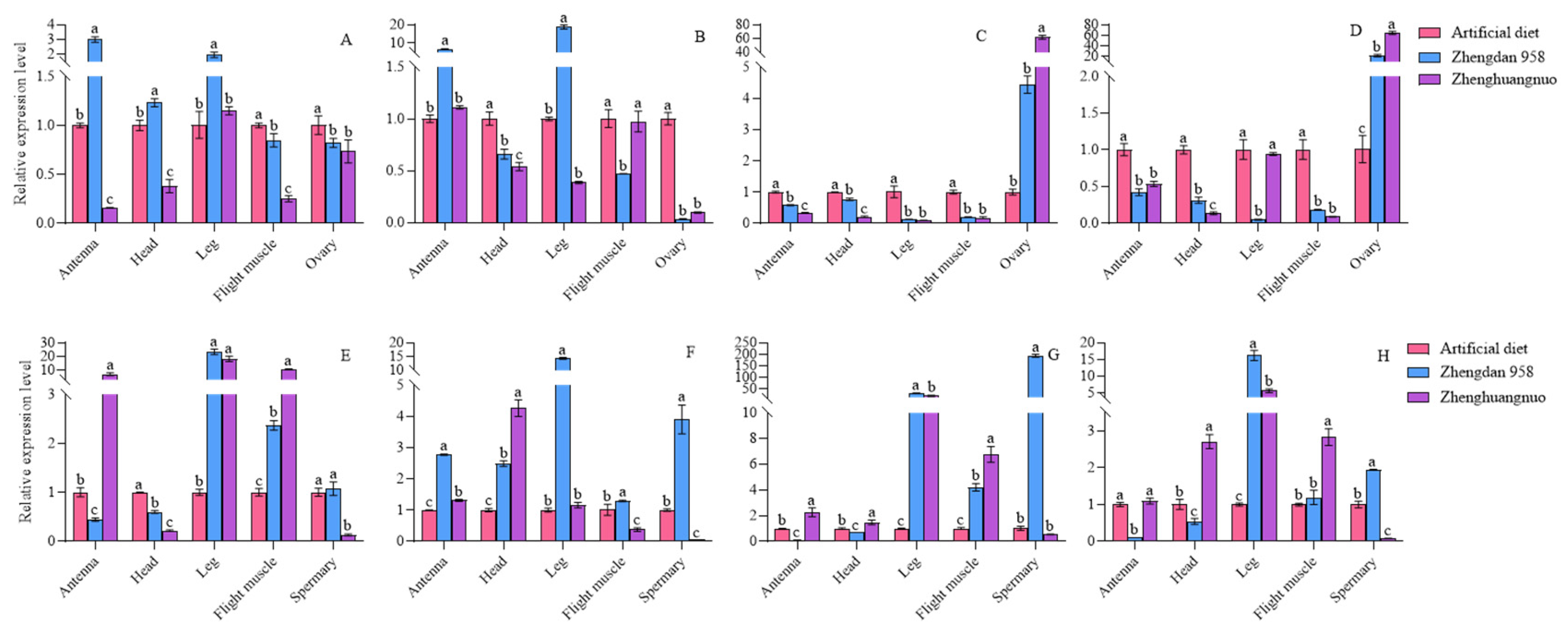 Preprints 155695 g013