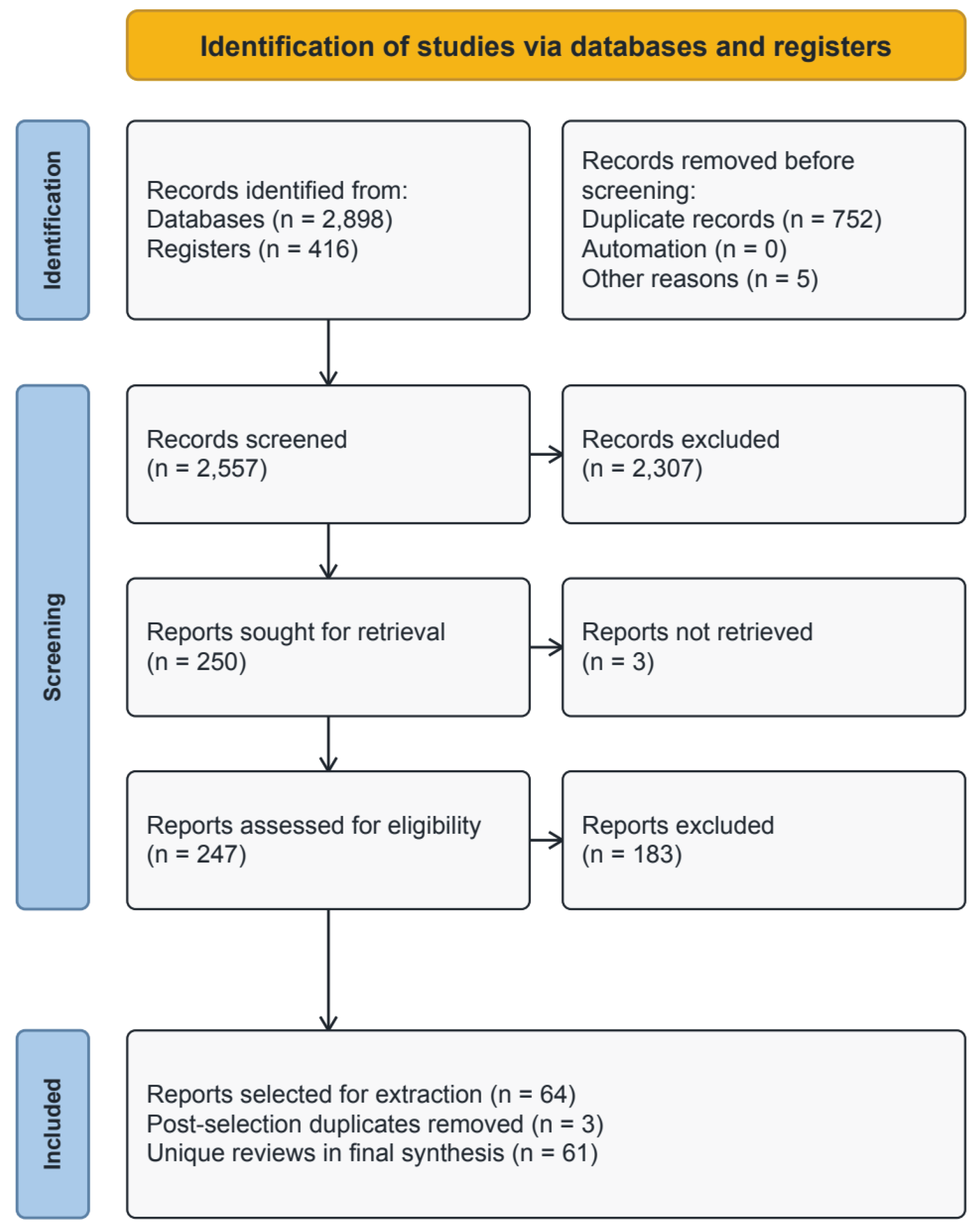Preprints 232171 g001 Preprints 232171 g001