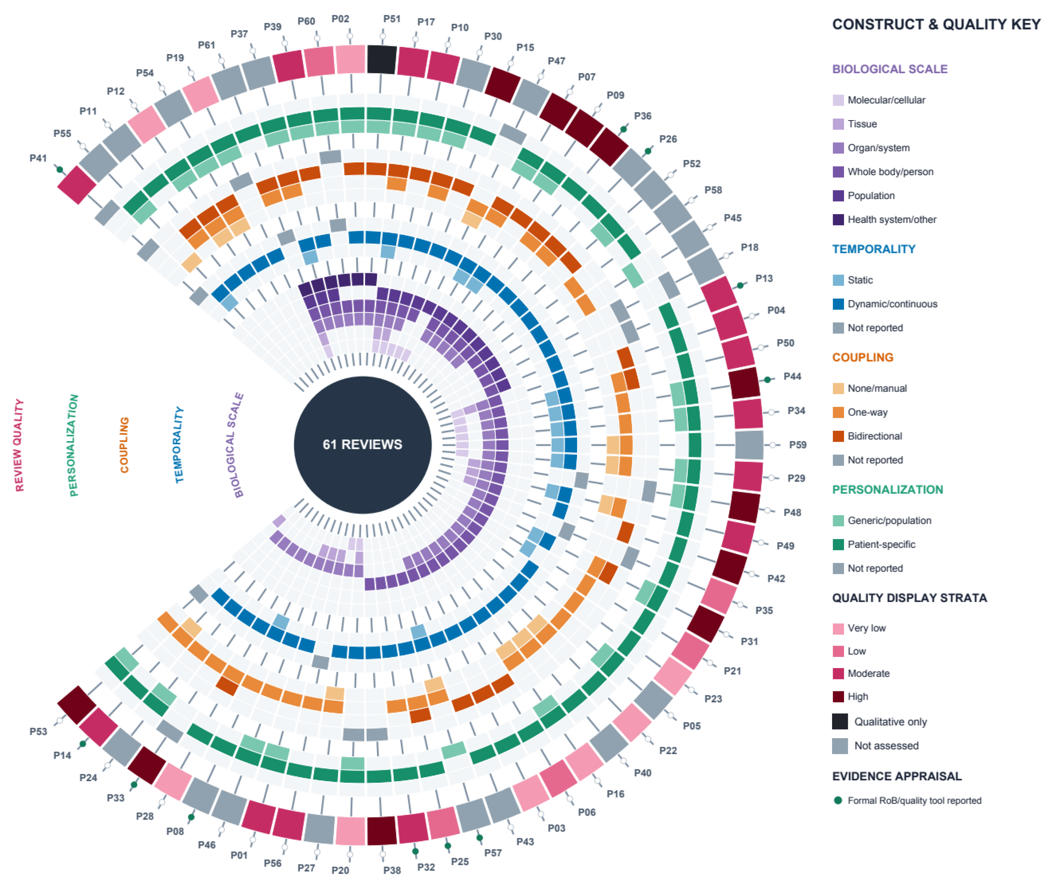 Preprints 232171 g002 Preprints 232171 g002