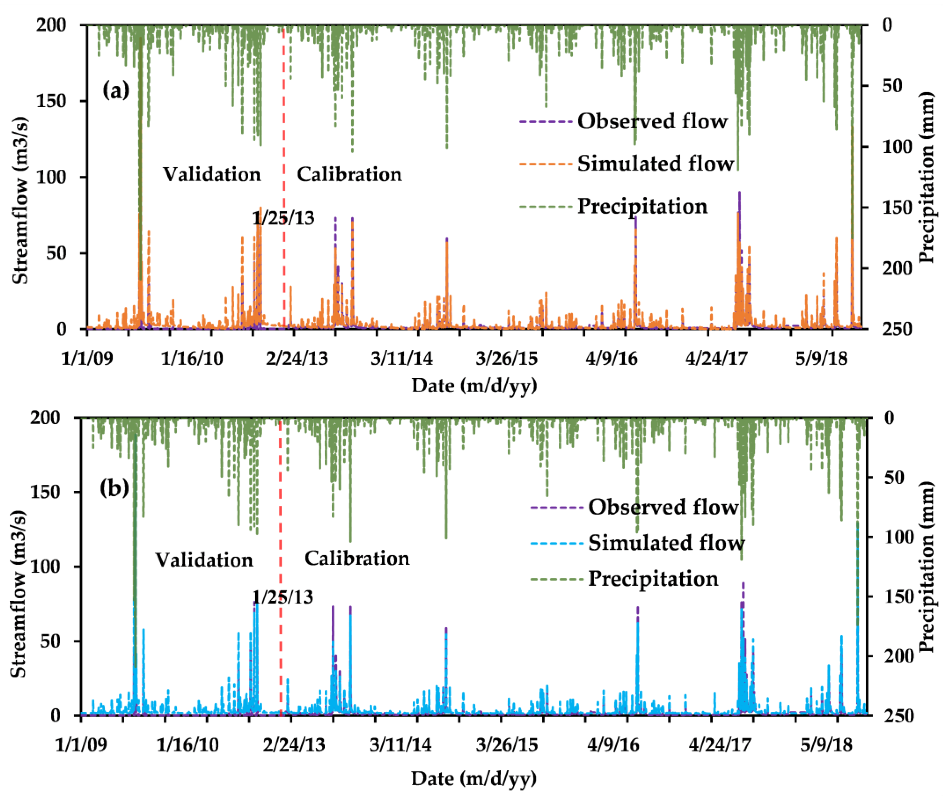 Preprints 72135 g007