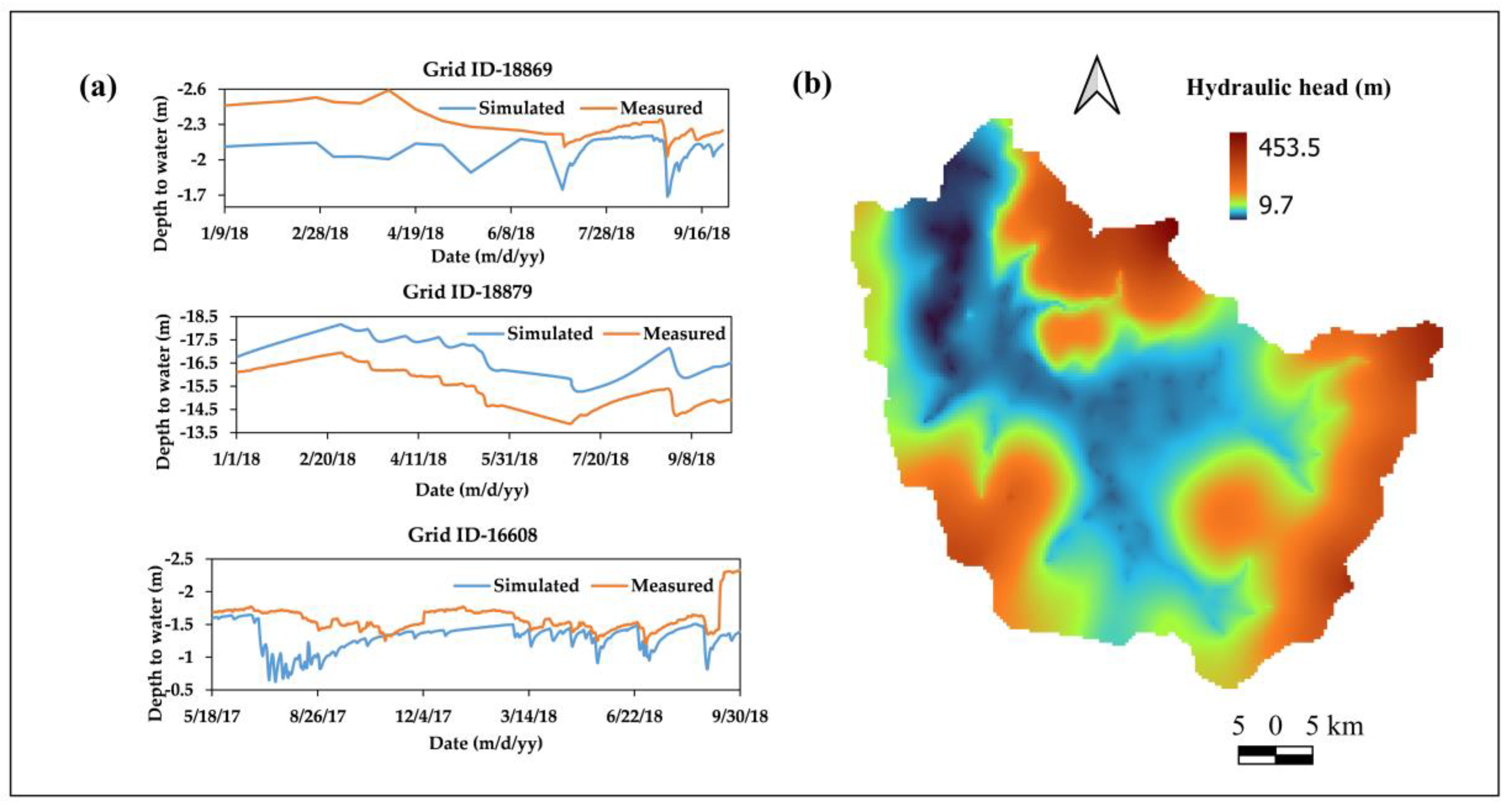 Preprints 72135 g008