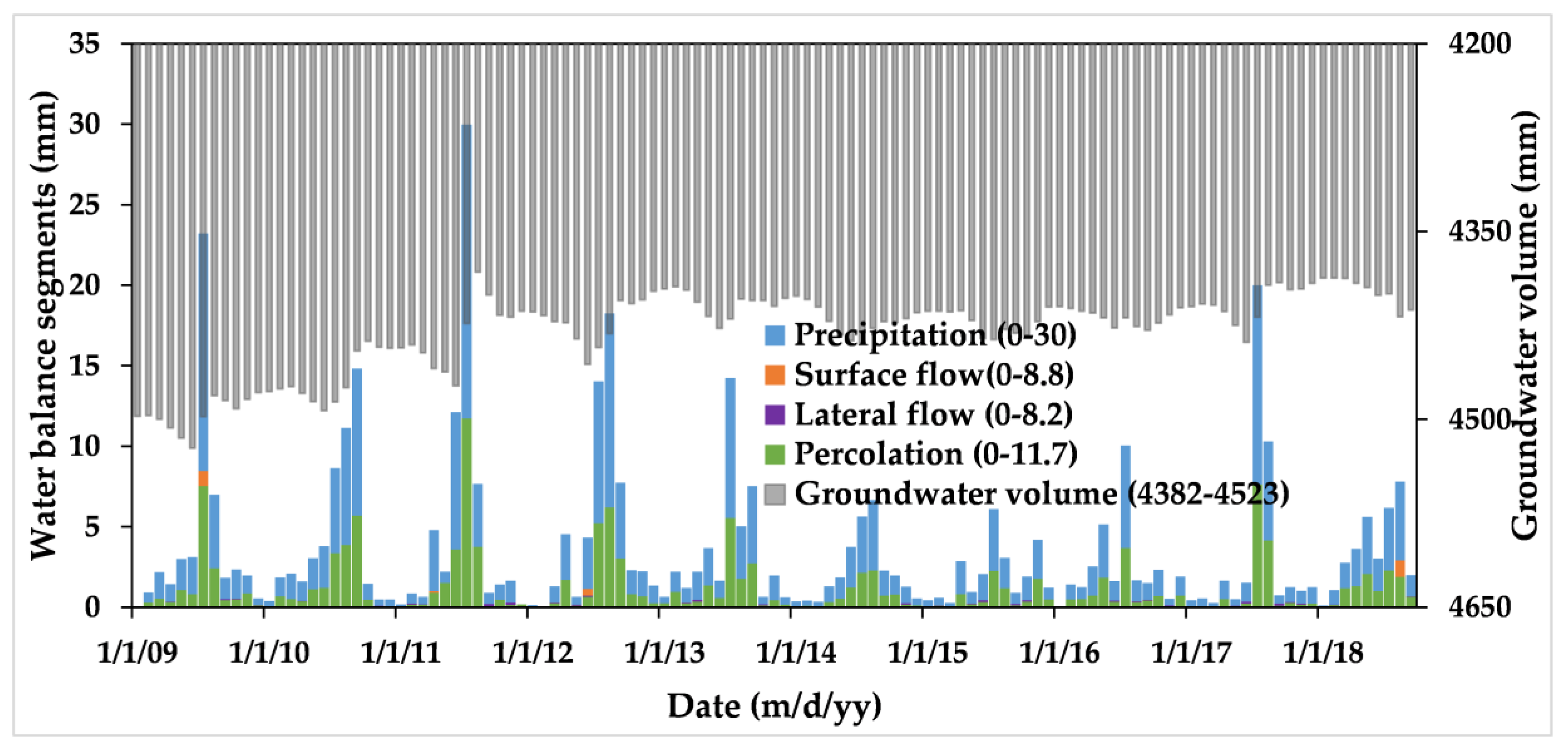 Preprints 72135 g010