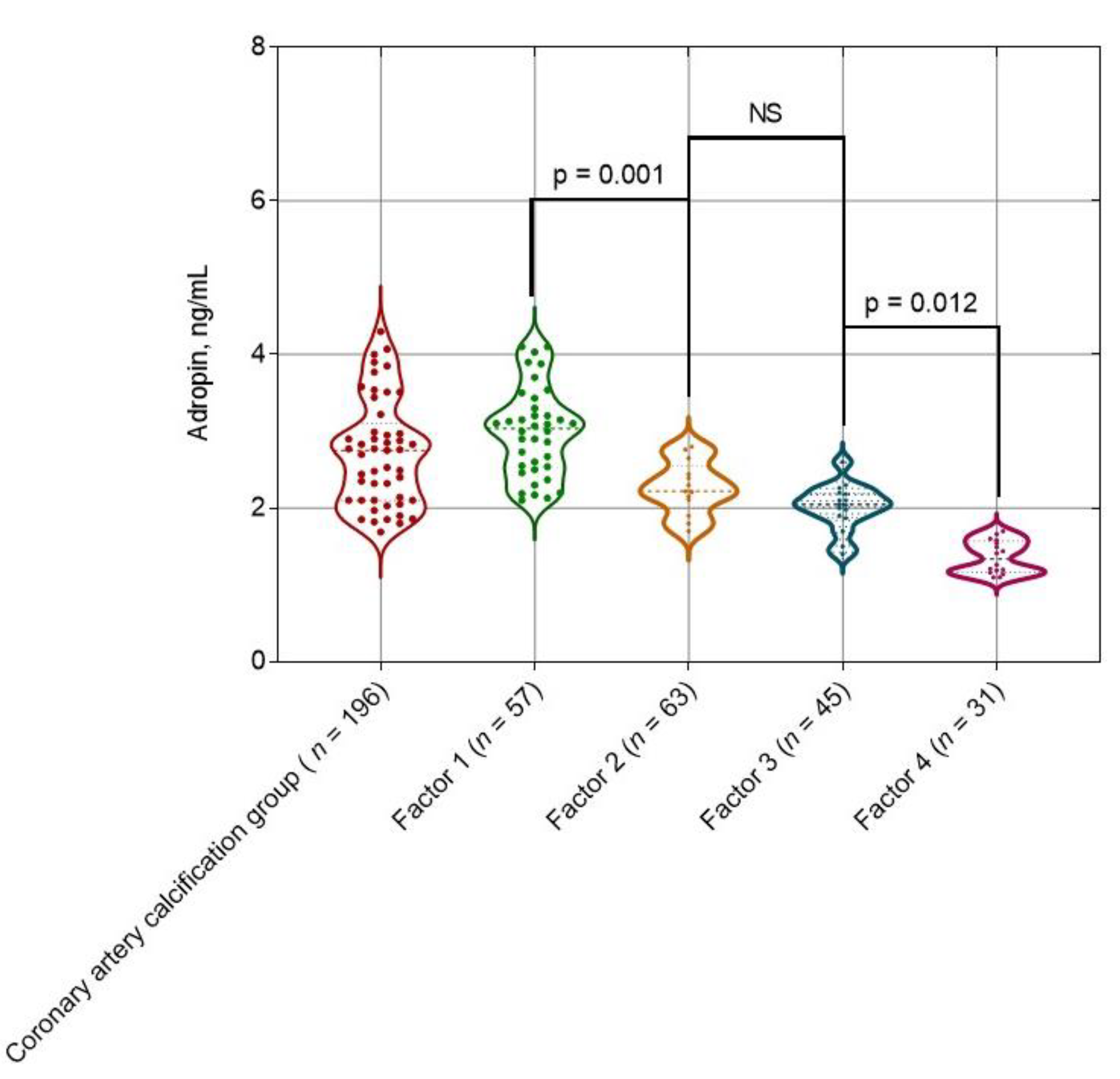 Preprints 164921 g001