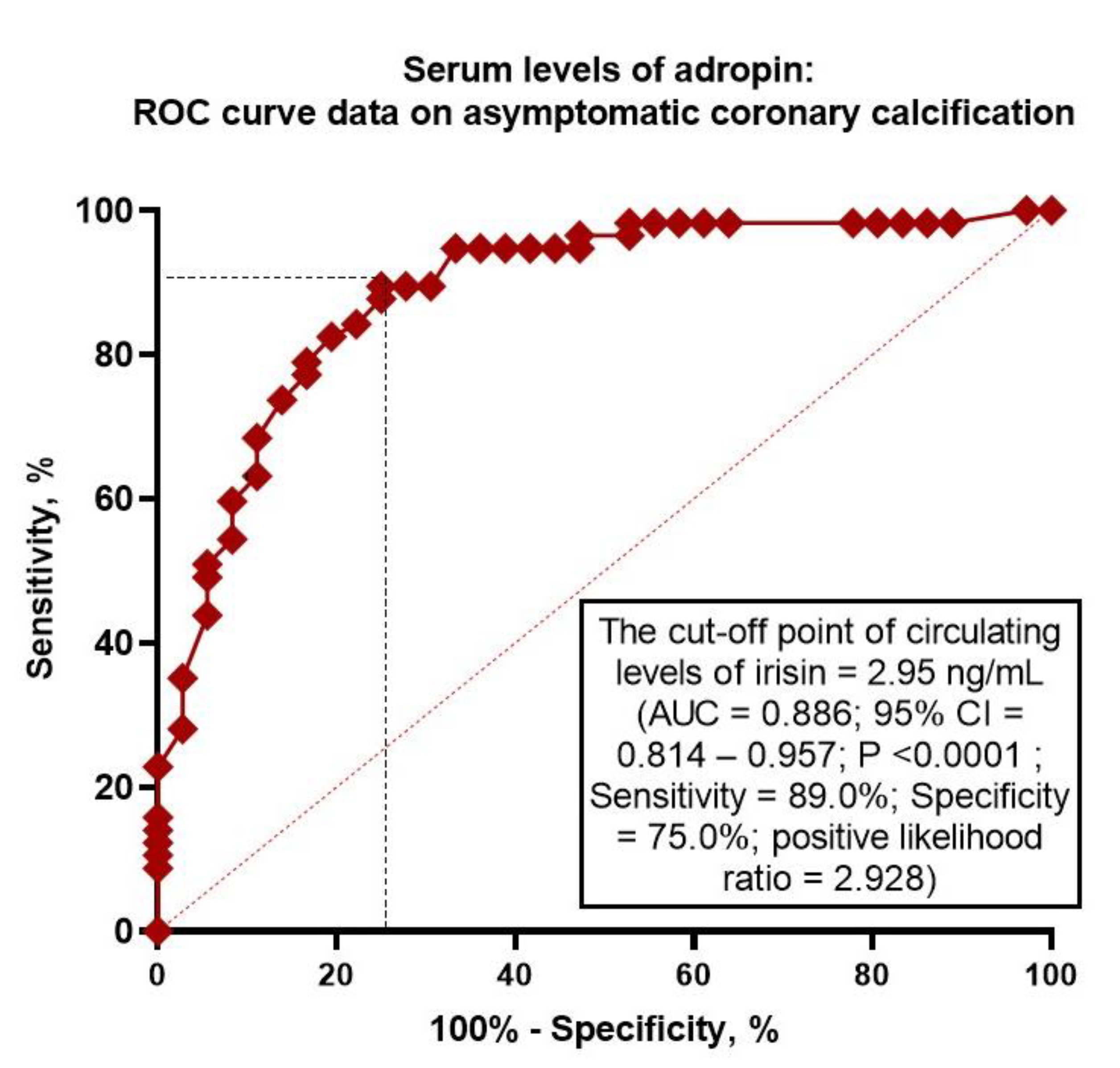 Preprints 164921 g002