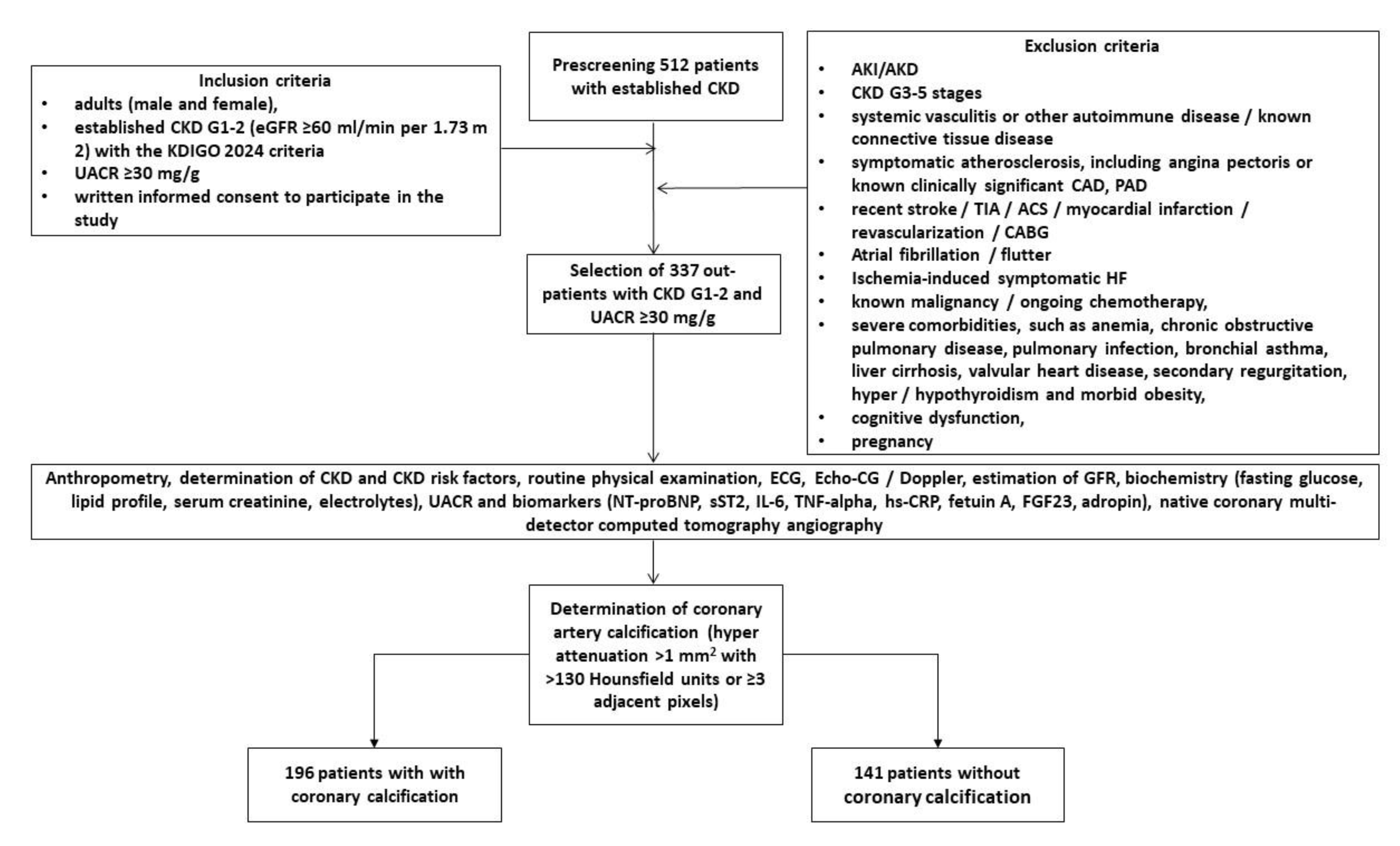 Preprints 164921 g003