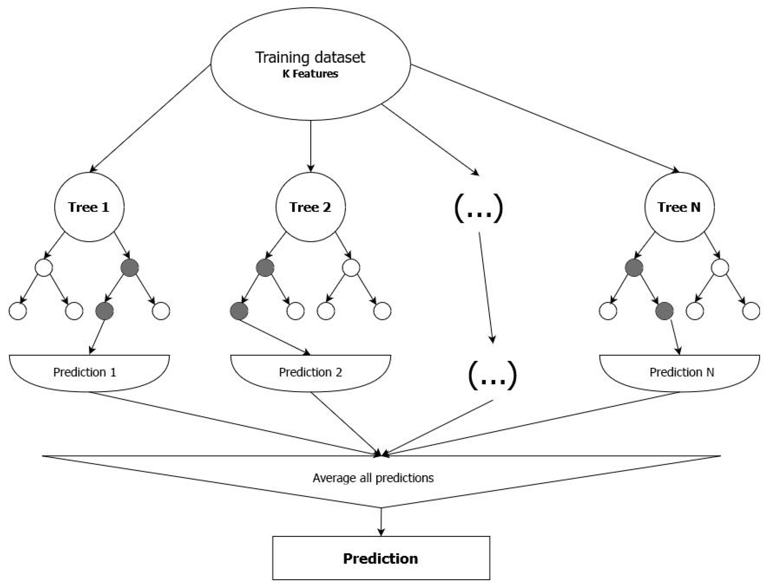 Preprints 148878 g002