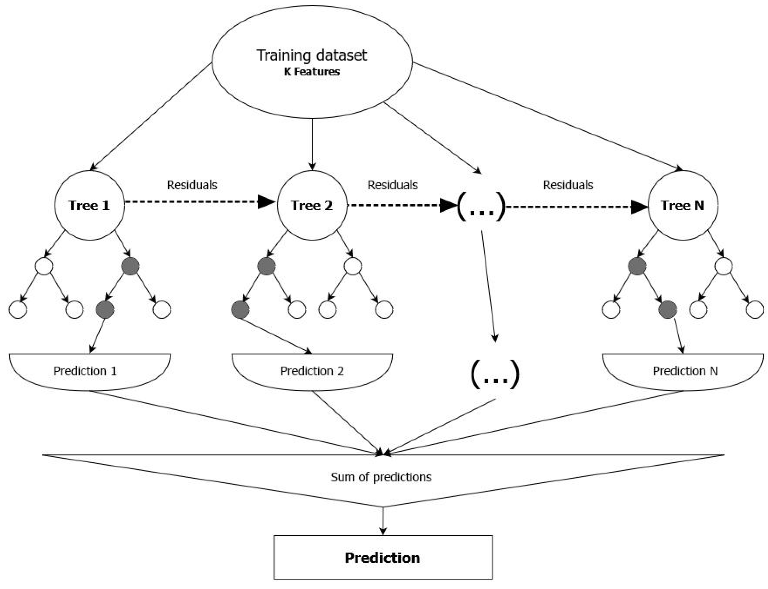 Preprints 148878 g003