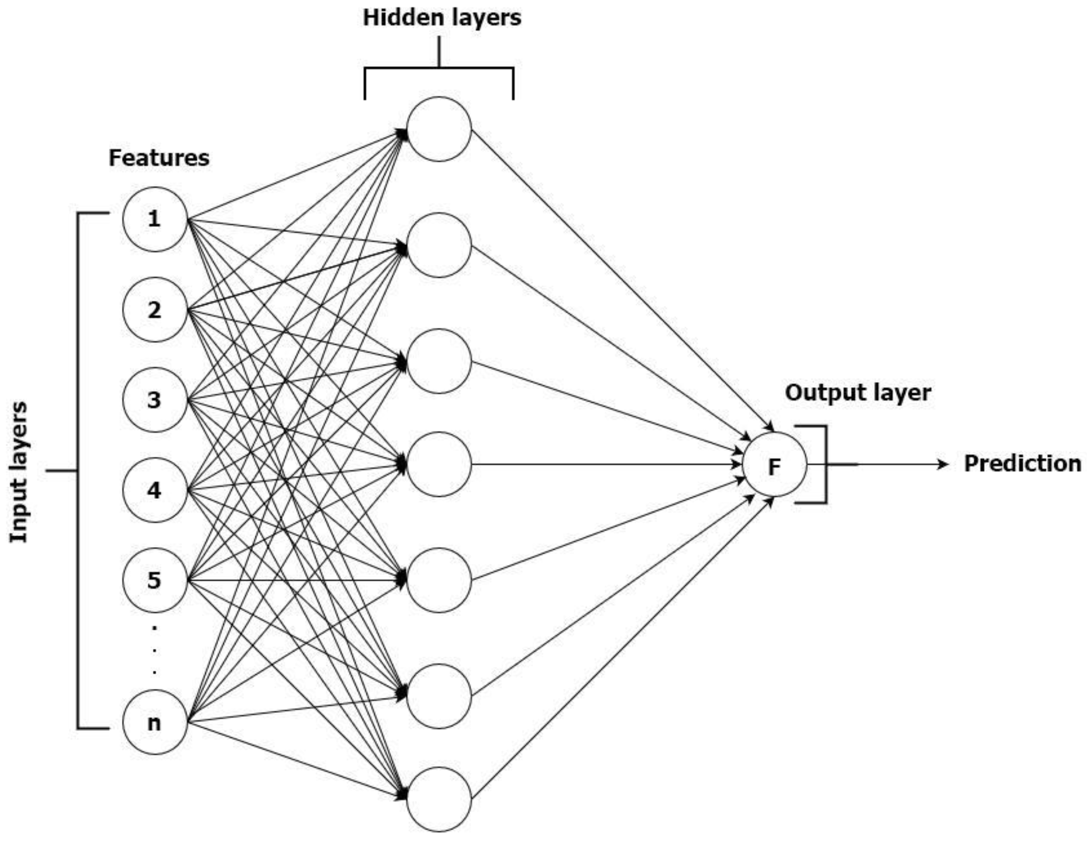 Preprints 148878 g004