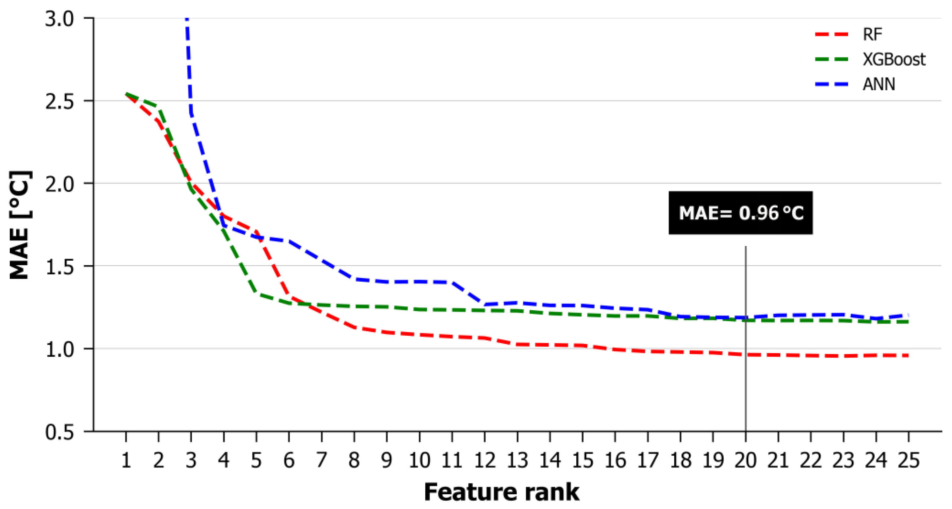 Preprints 148878 g005