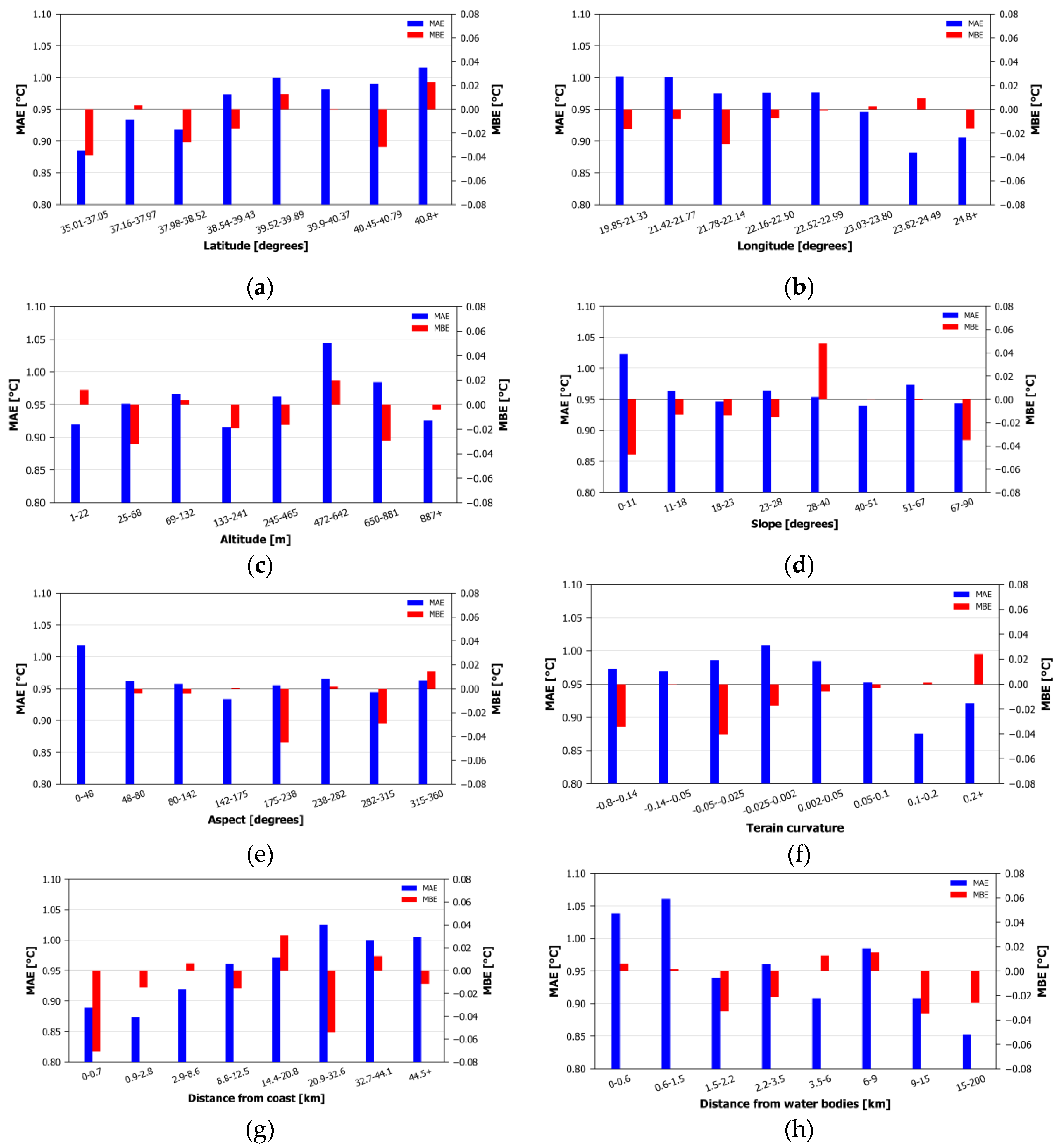 Preprints 148878 g008