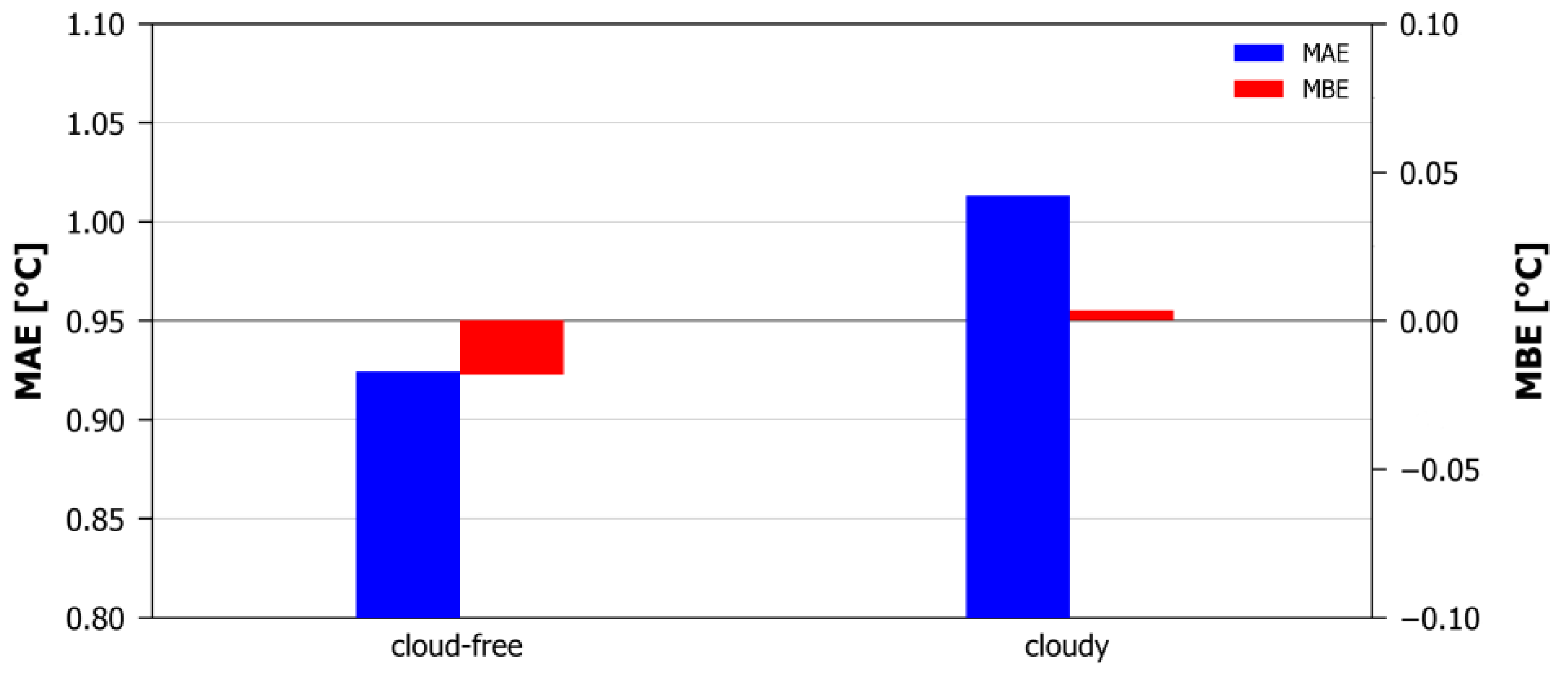 Preprints 148878 g010