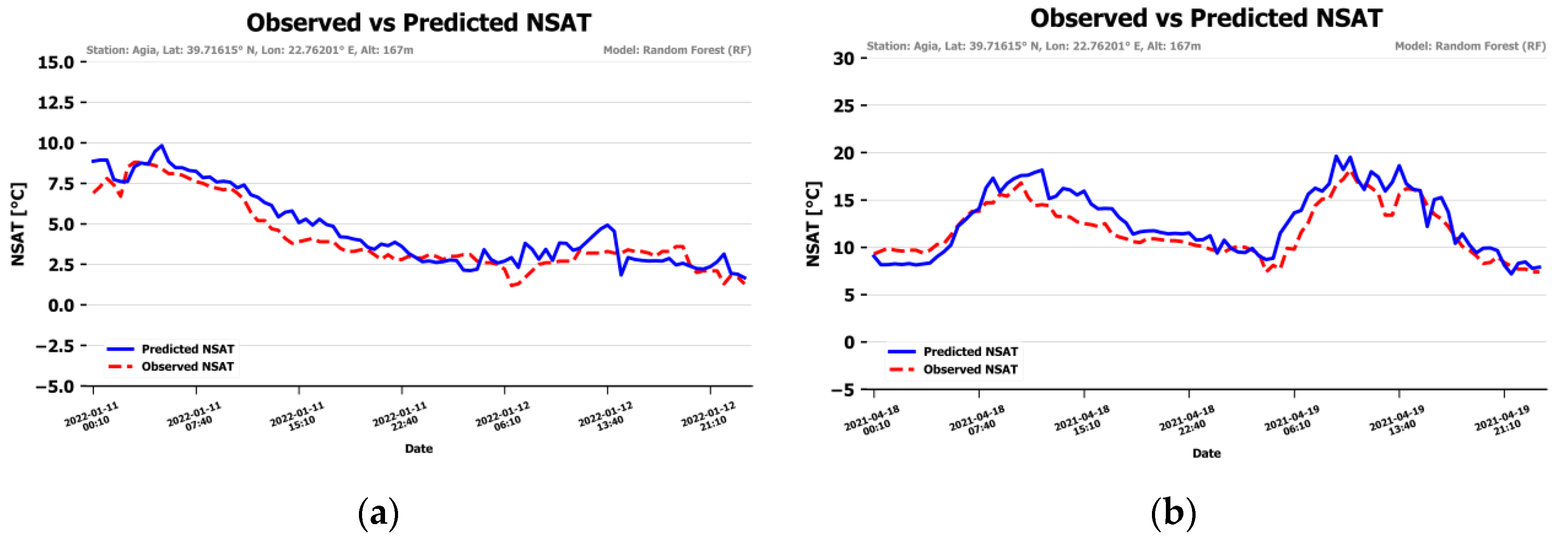 Preprints 148878 g011a