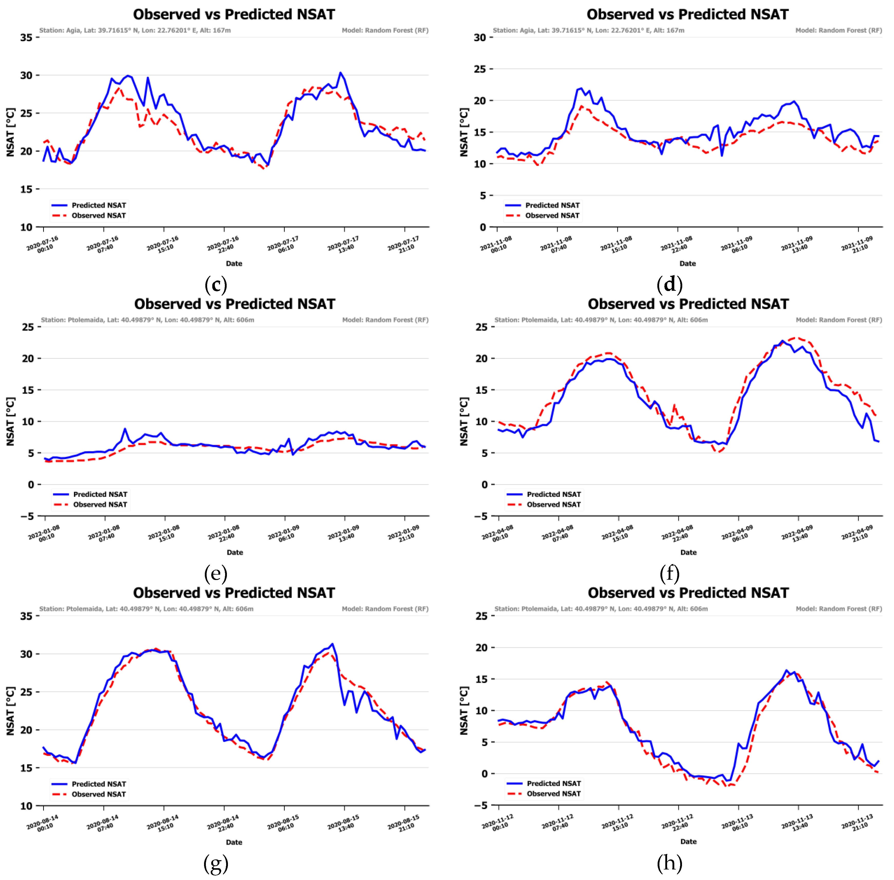 Preprints 148878 g011b