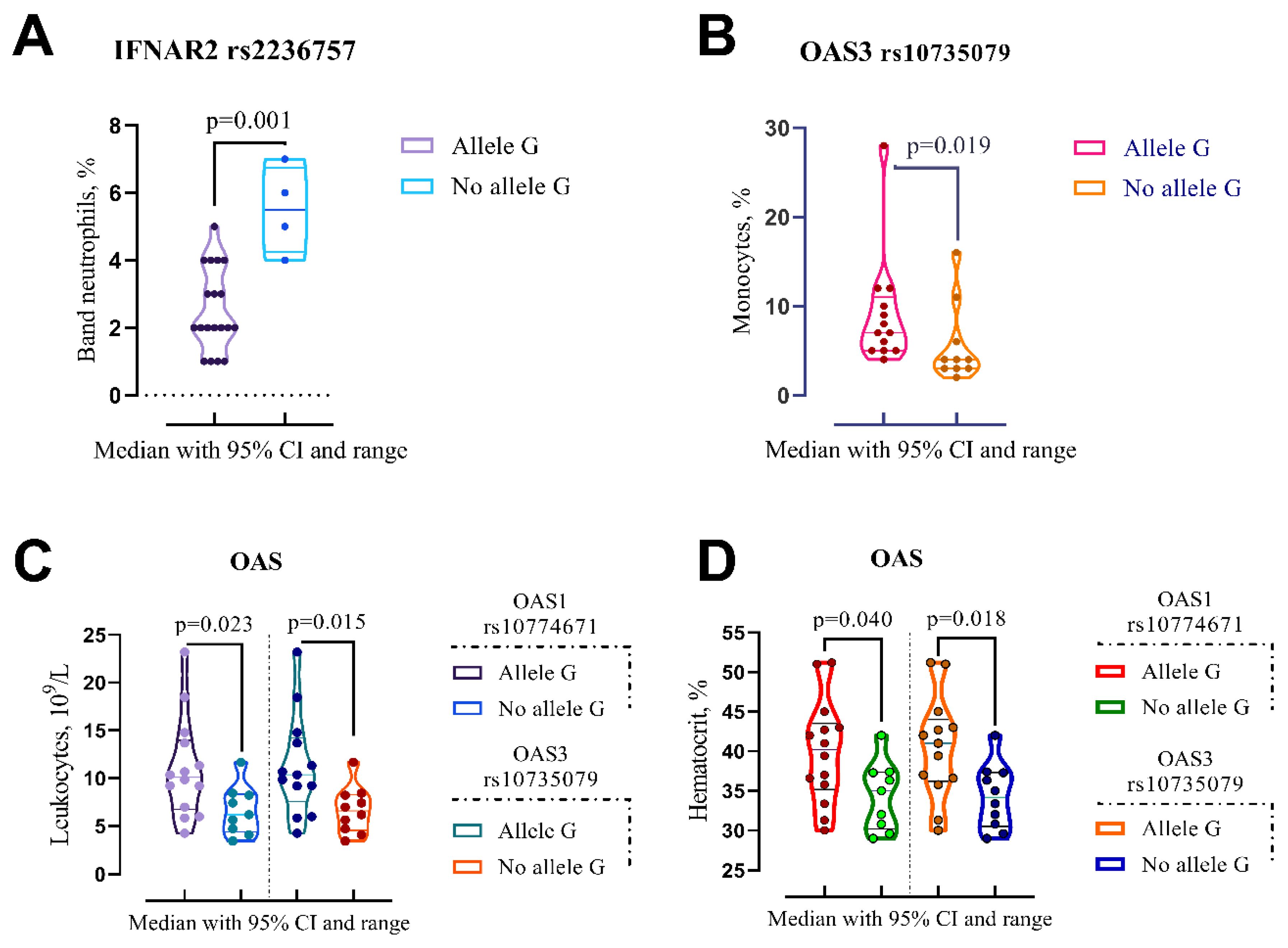 Preprints 117026 g001