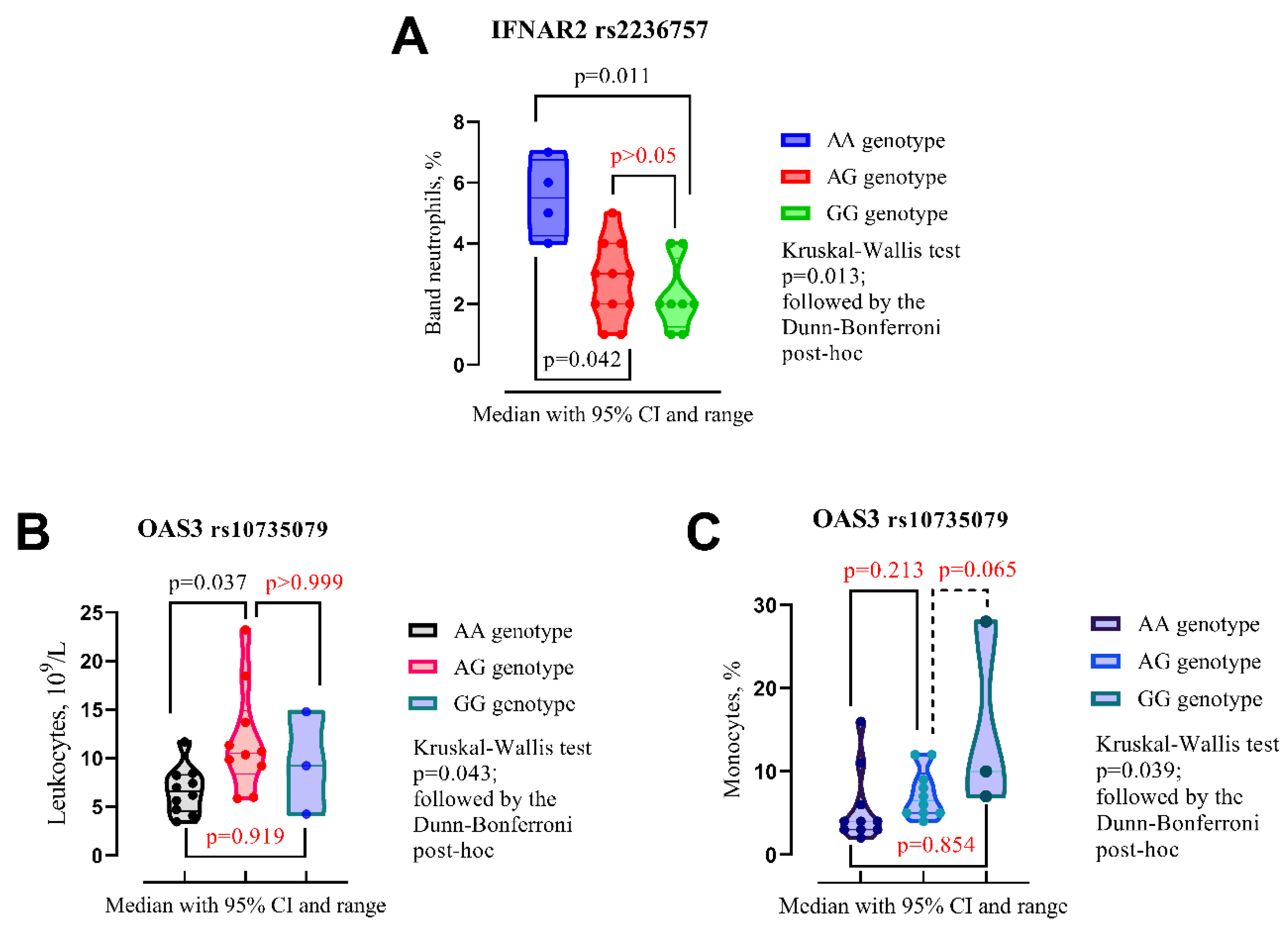 Preprints 117026 g002