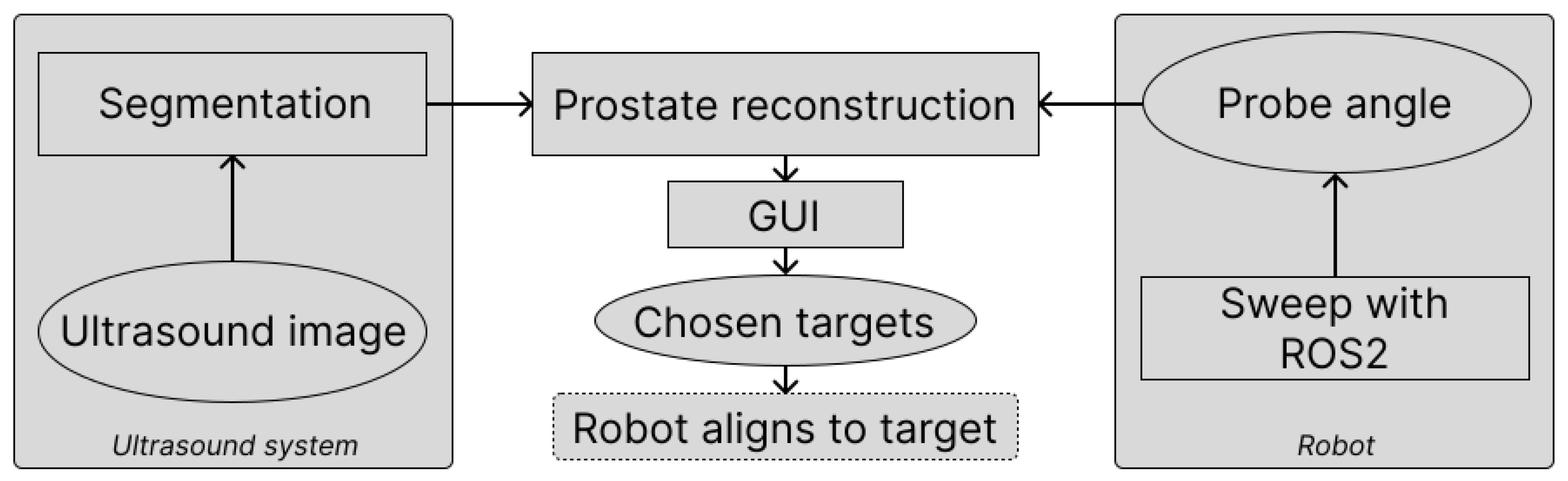 Preprints 156054 g001