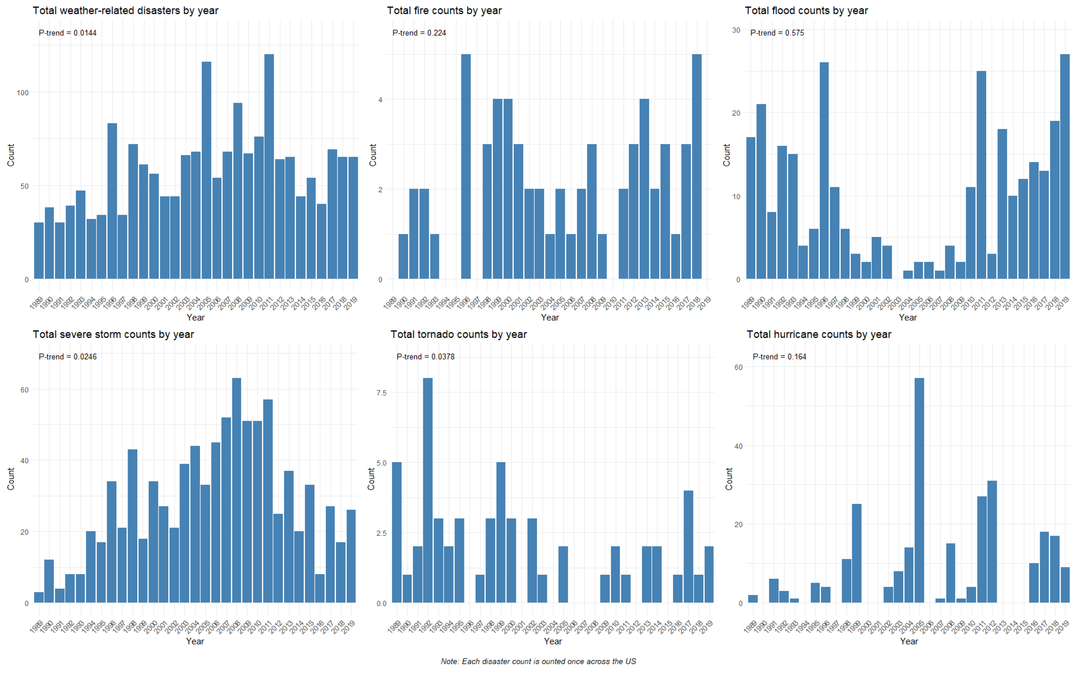 Preprints 219131 g001