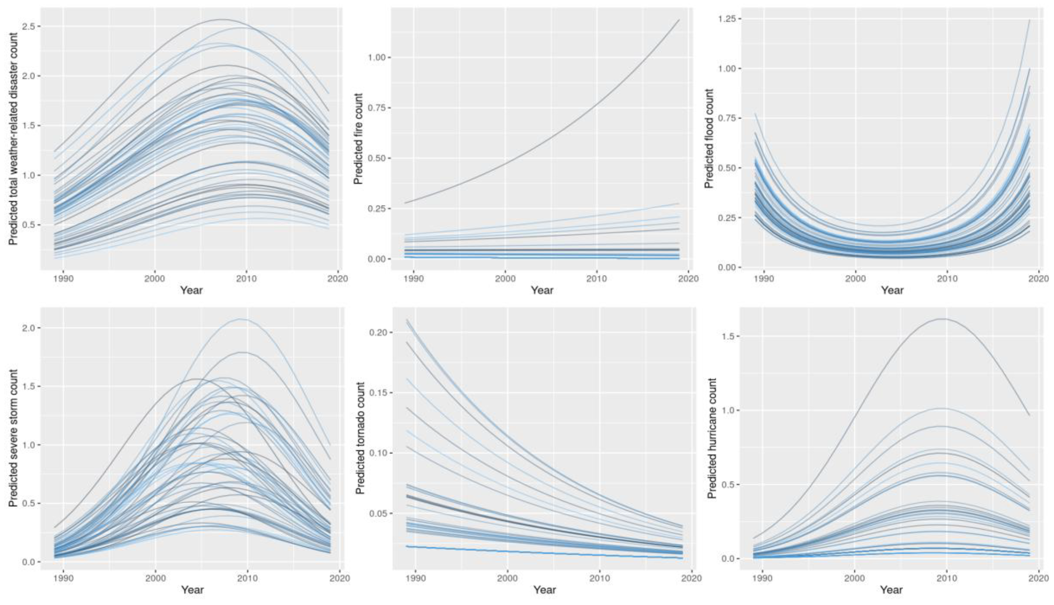 Preprints 219131 g002