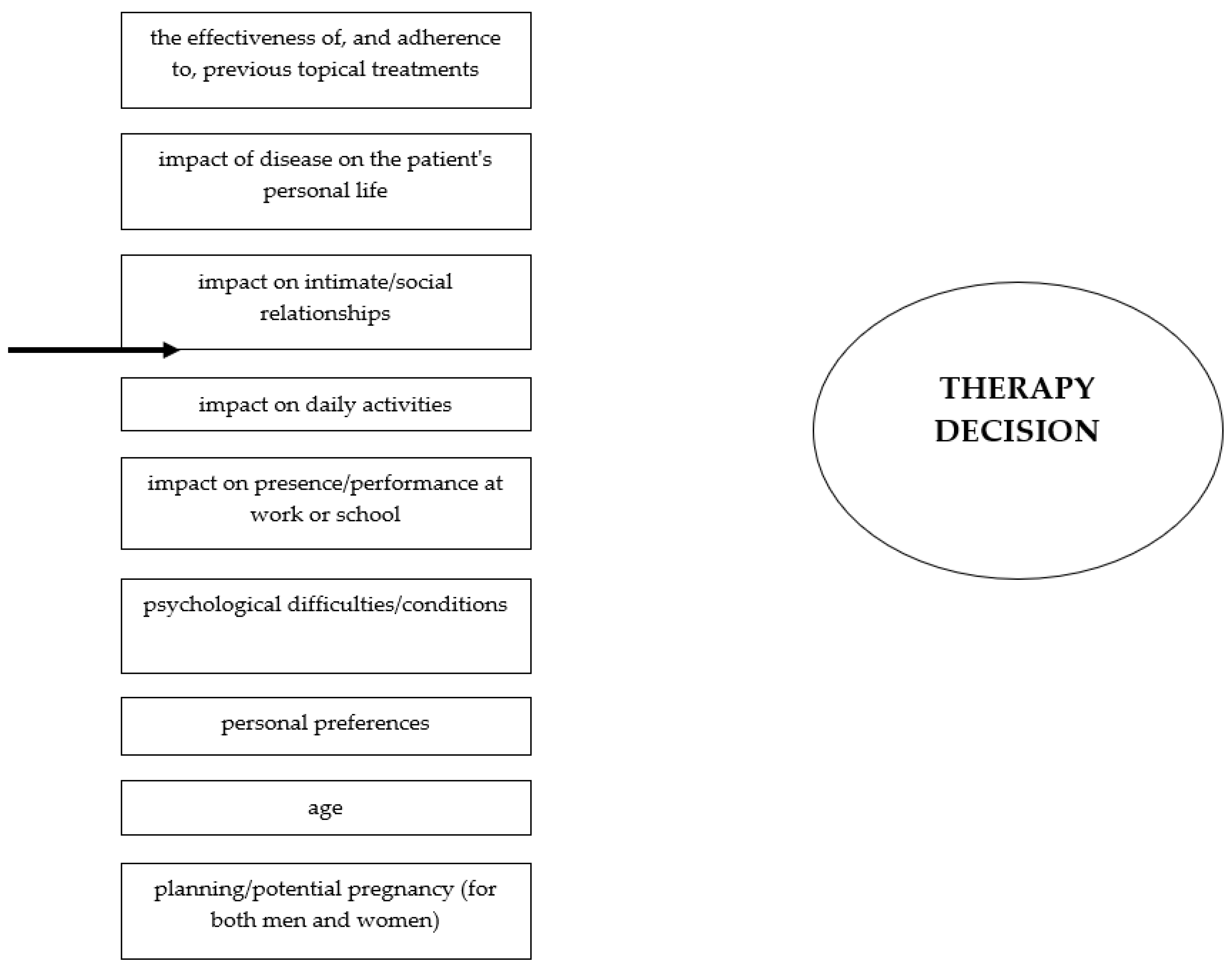Preprints 120321 g004