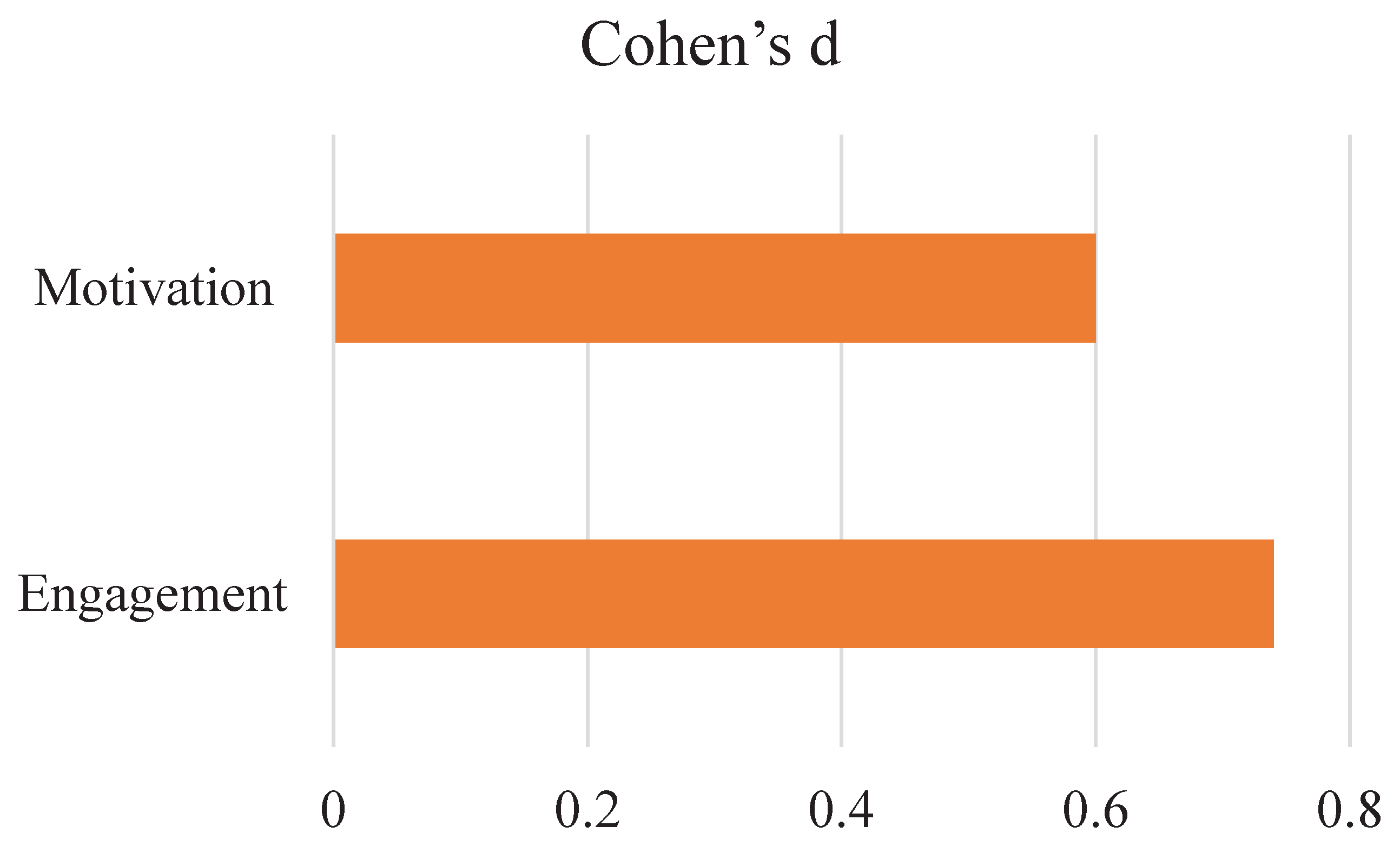 Preprints 184384 g001