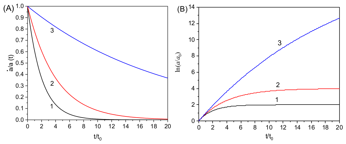 Preprints 221161 g001