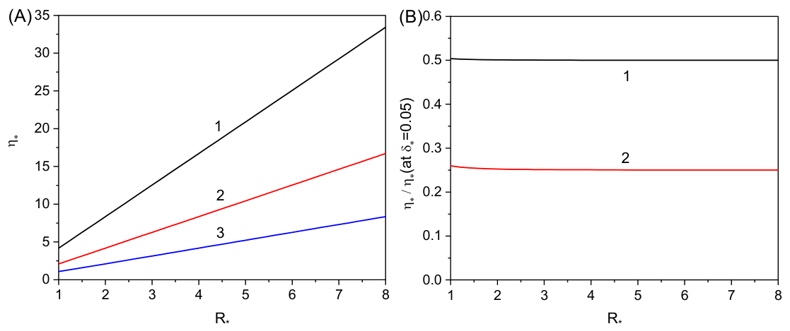 Preprints 221161 g004