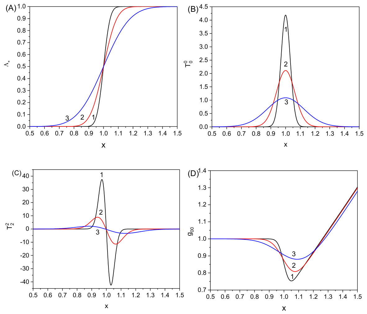 Preprints 221161 g005