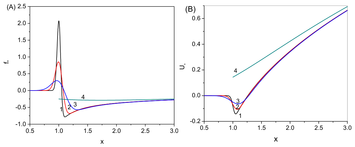 Preprints 221161 g006