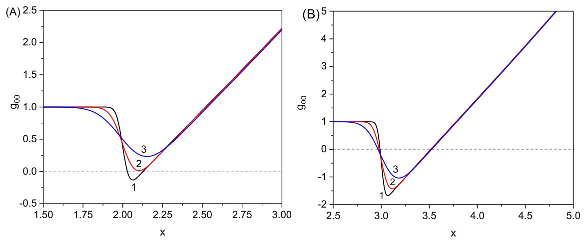 Preprints 221161 g007