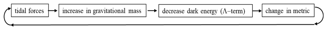 Preprints 221161 g011