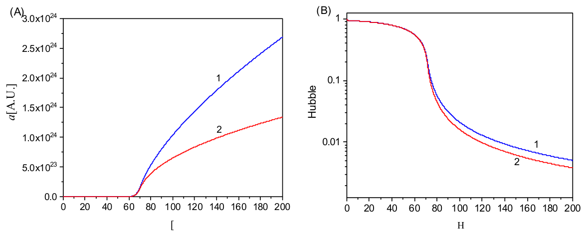 Preprints 221161 g013a
