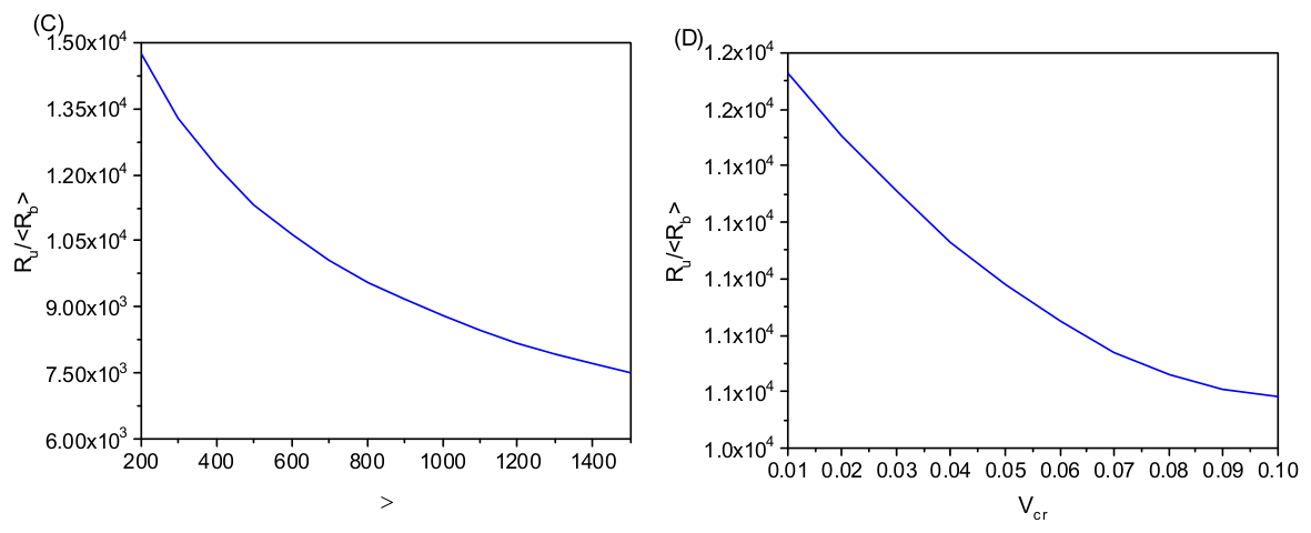 Preprints 221161 g014b