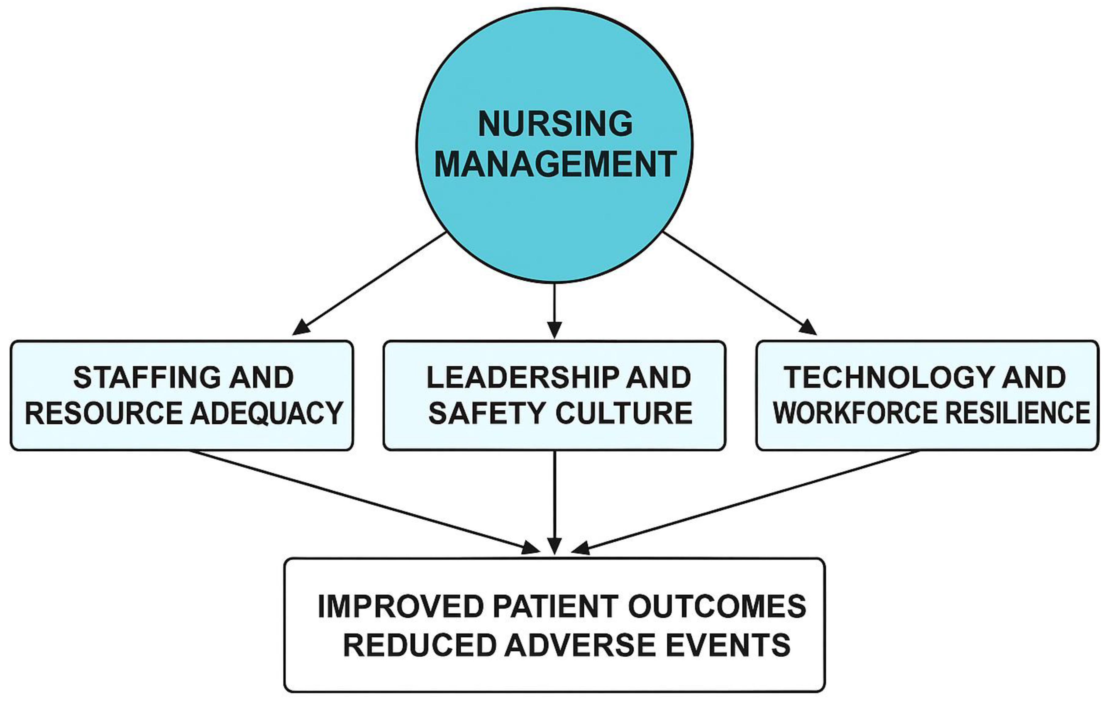 Preprints 180920 g001