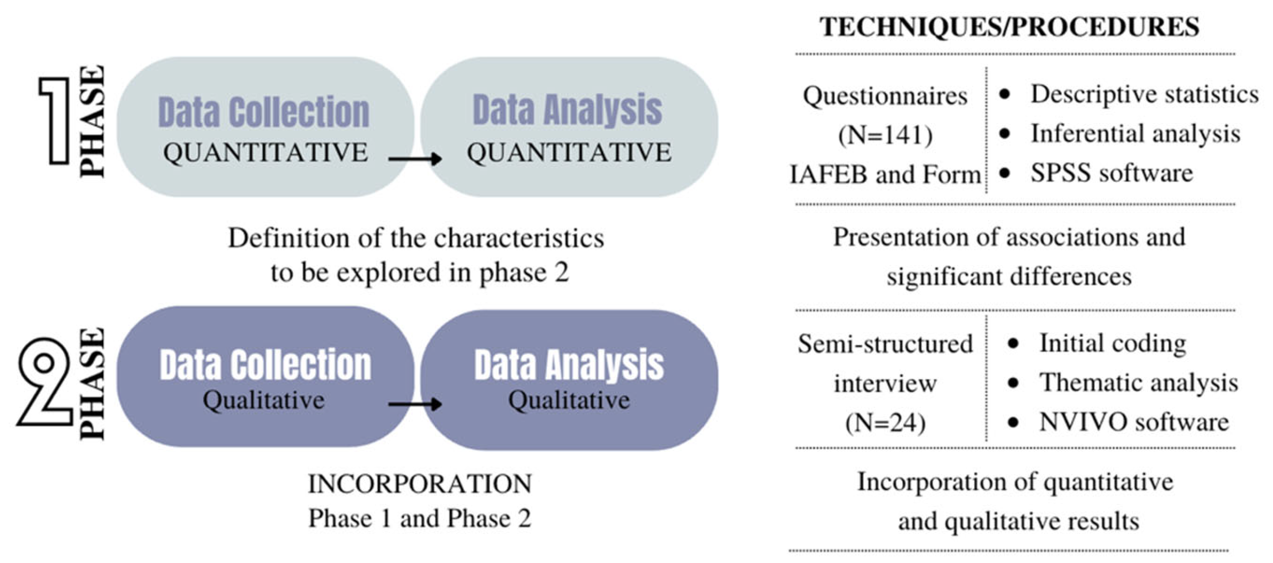 Preprints 148682 g001