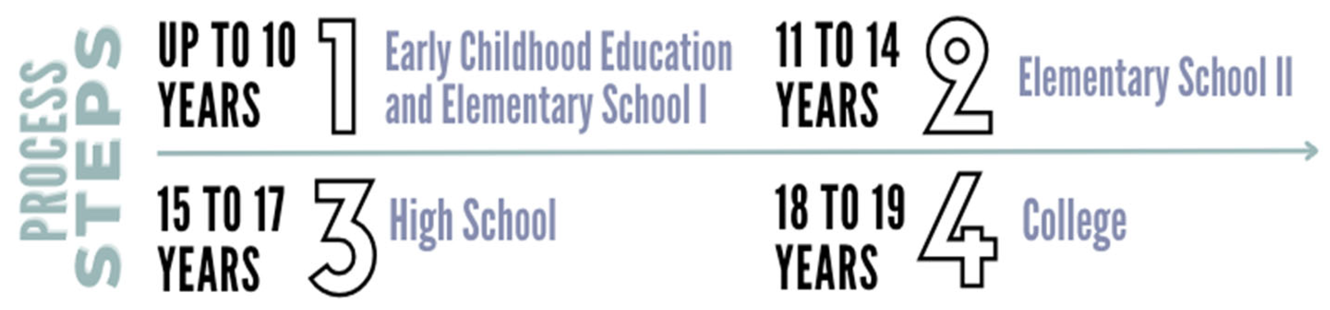 Preprints 148682 g002