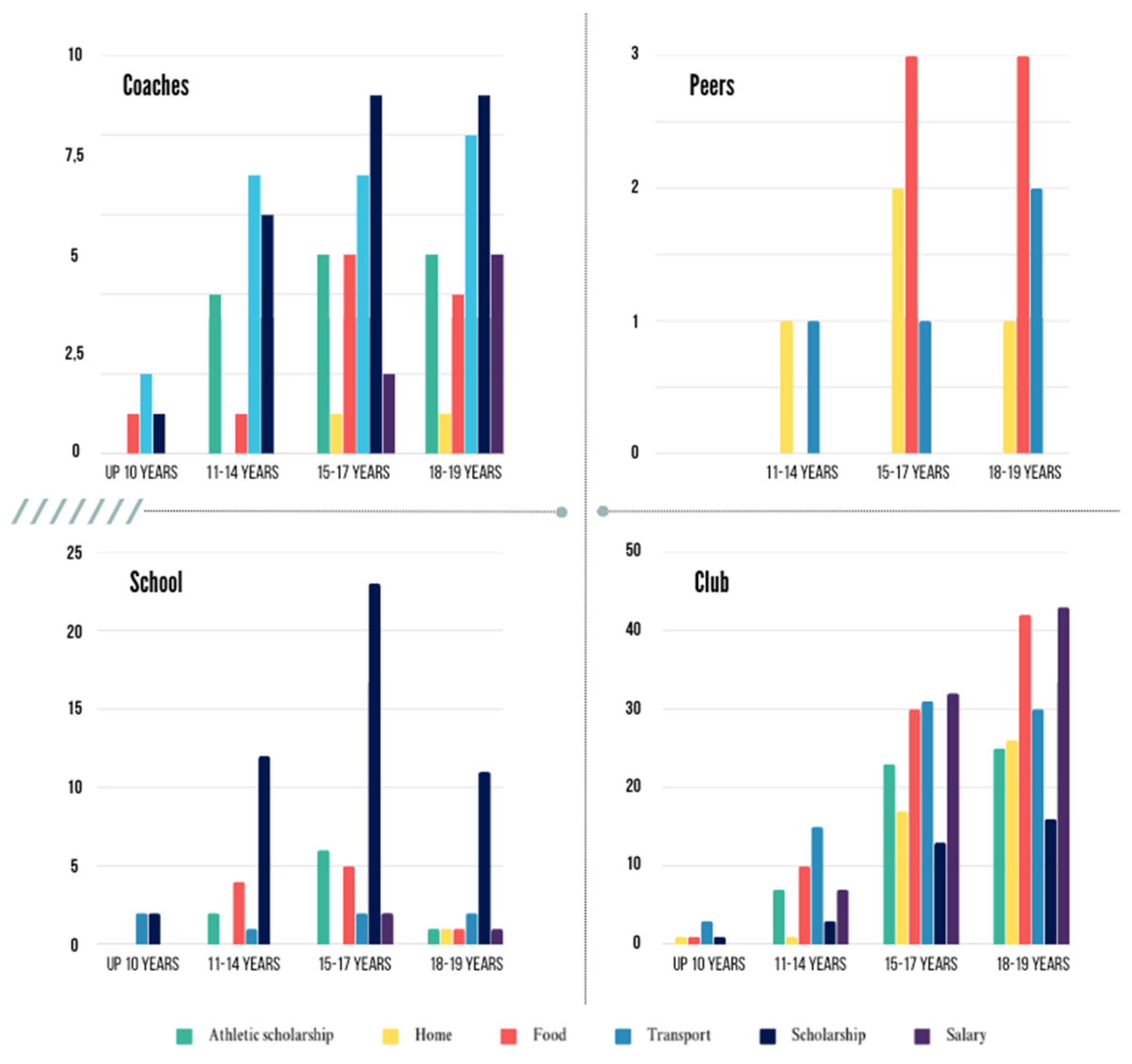 Preprints 148682 g003