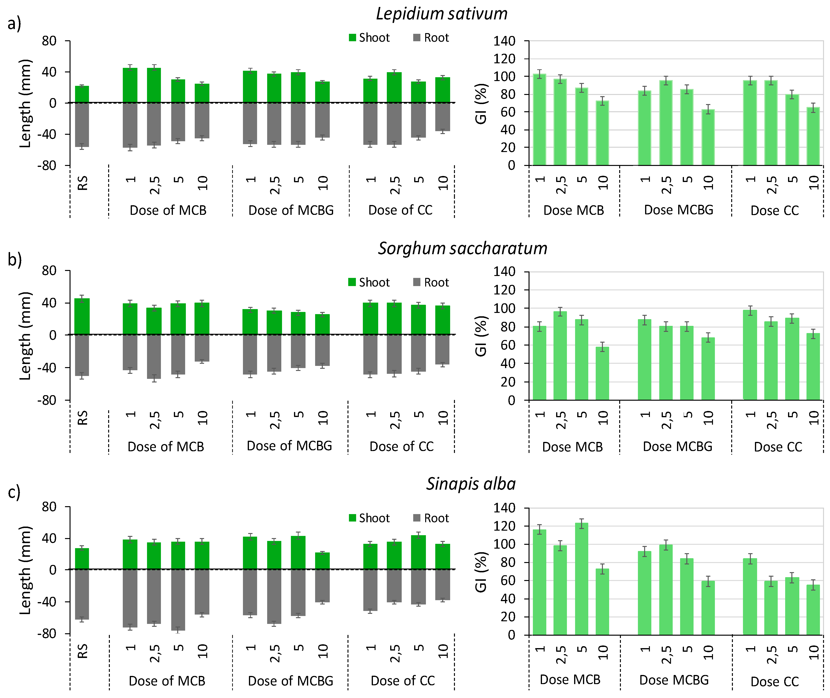 Preprints 217948 g005 Preprints 217948 g005